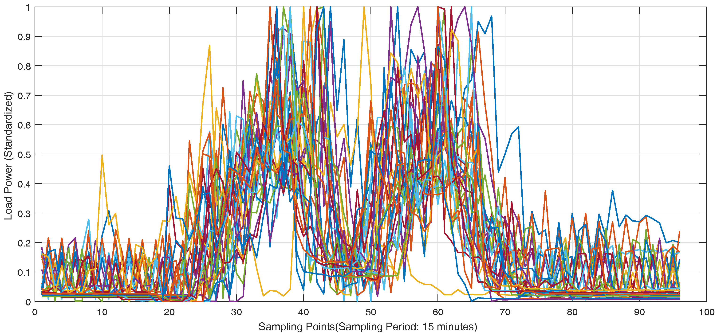 Energies 11 01138 g008 550