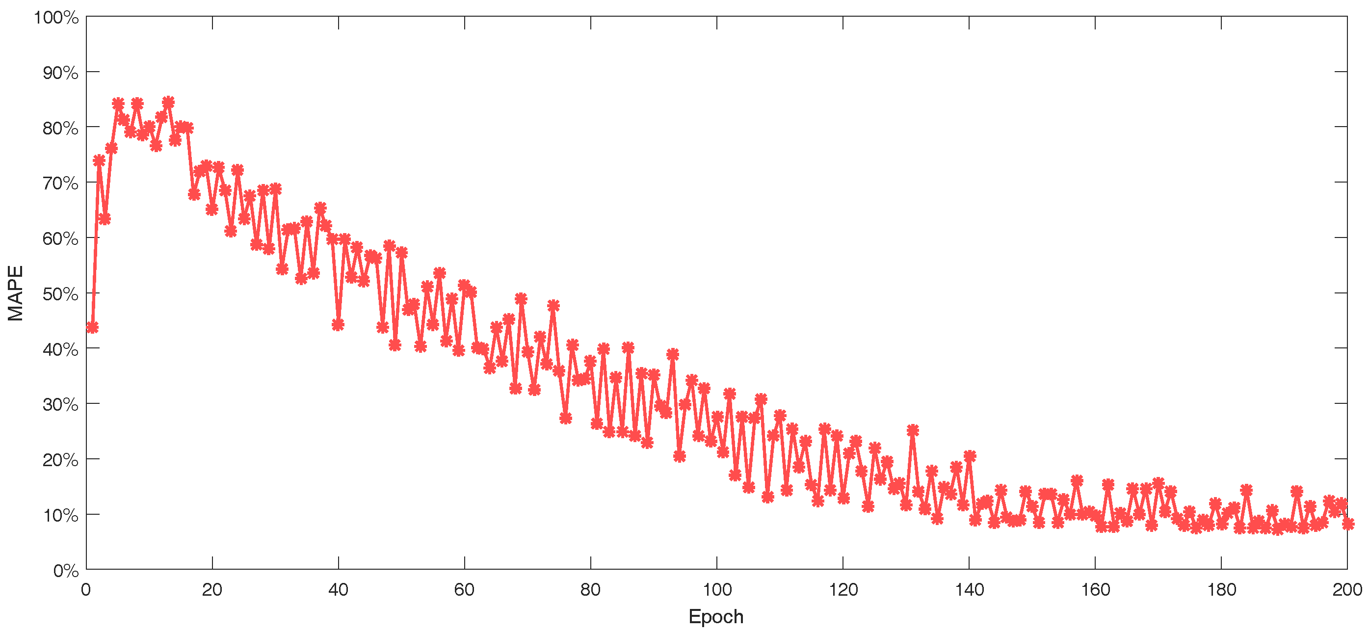 Energies 11 01138 g009 550