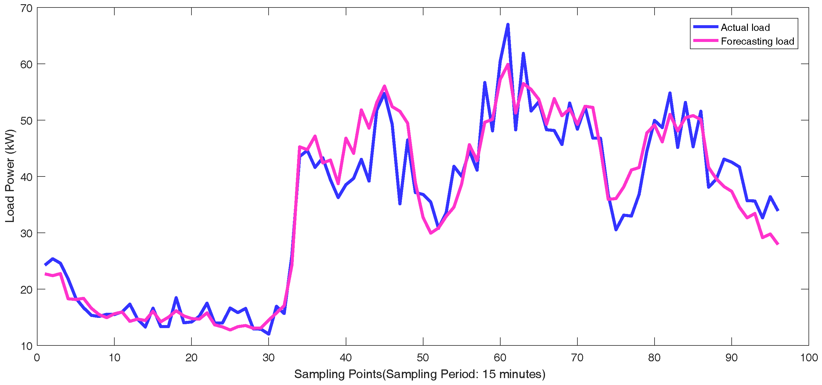 Energies 11 01138 g010 550