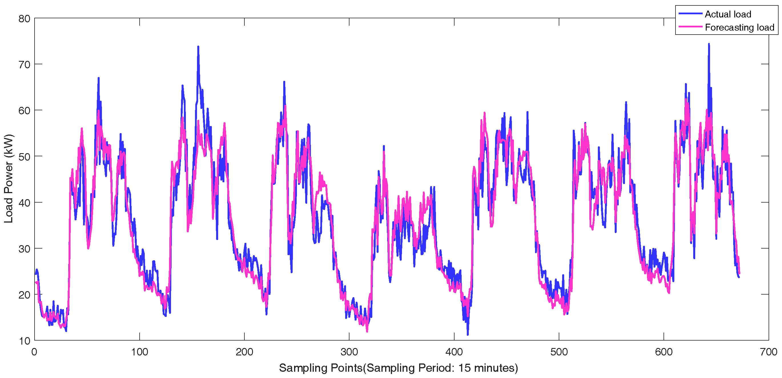 Energies 11 01138 g011 550