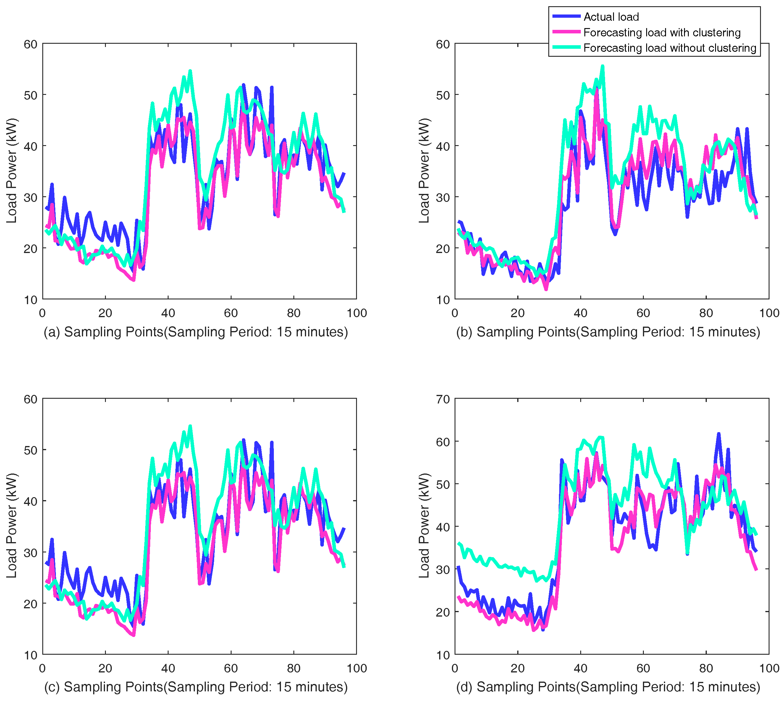 Energies 11 01138 g012 550