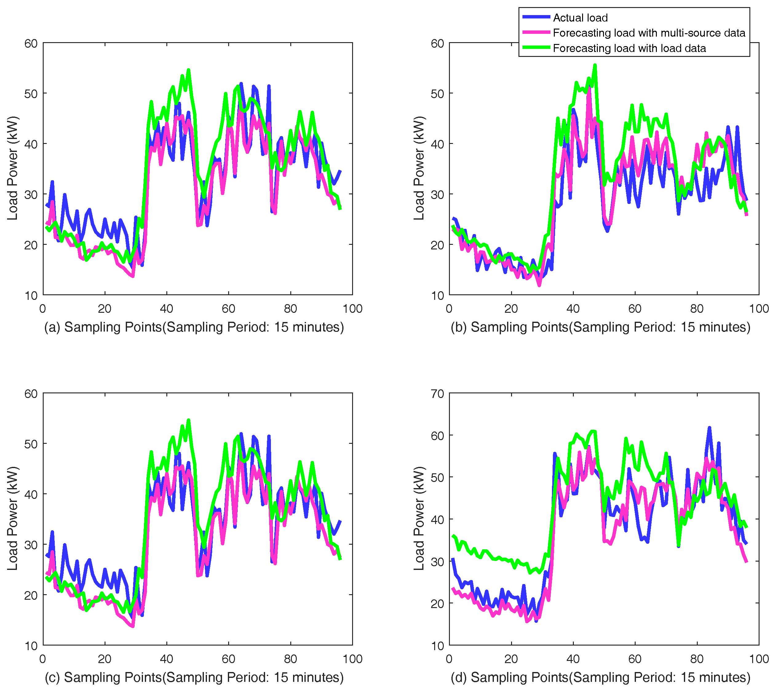 Energies 11 01138 g013 550