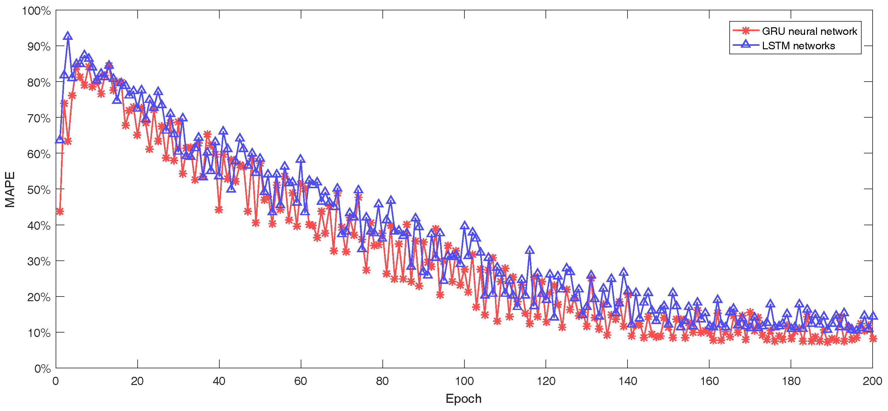 Energies 11 01138 g014 550