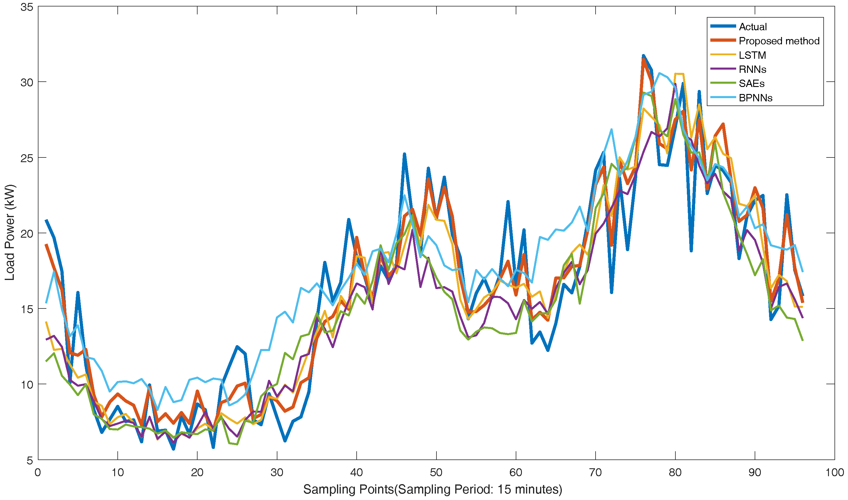 Energies 11 01138 g016 550