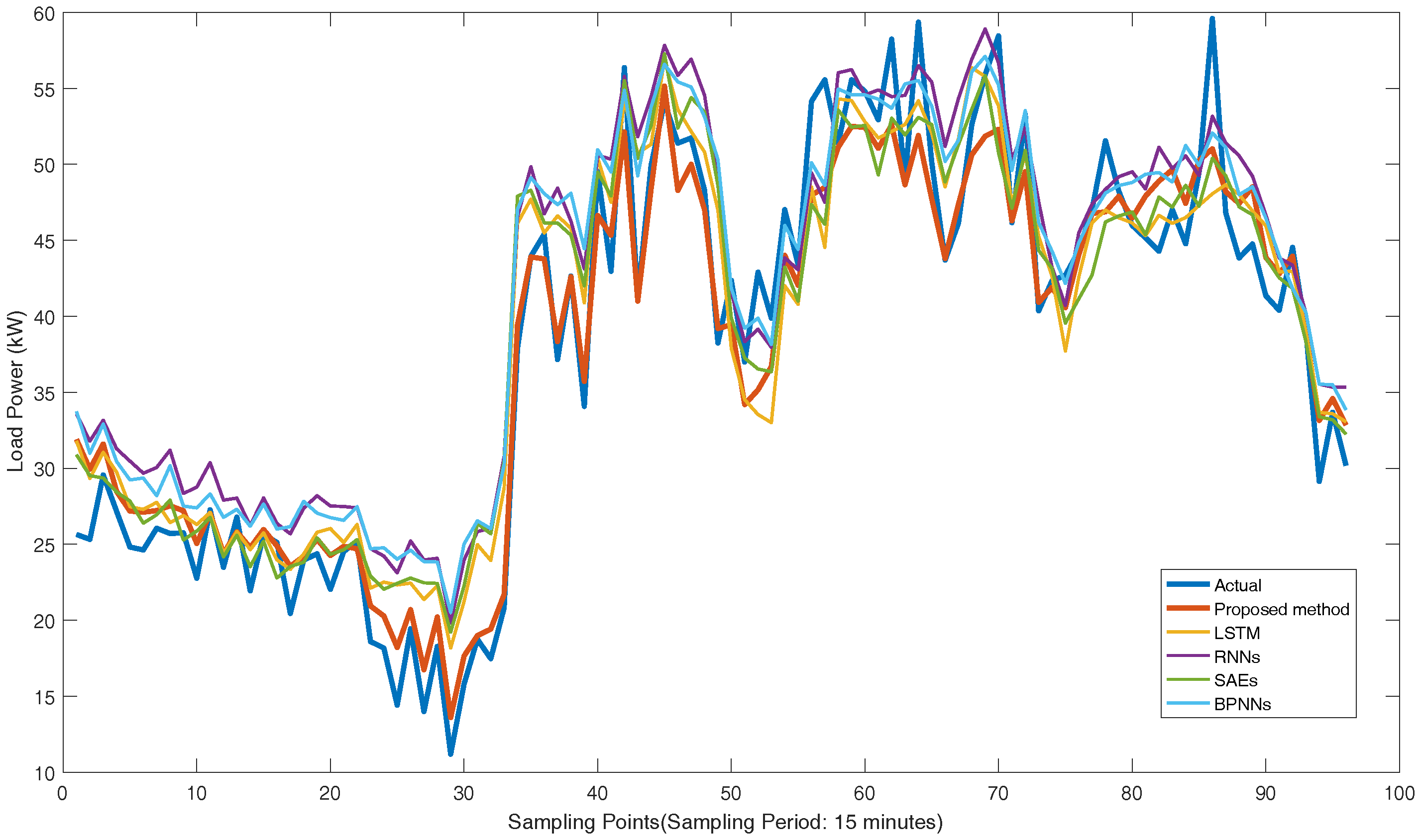 Energies 11 01138 g017 550