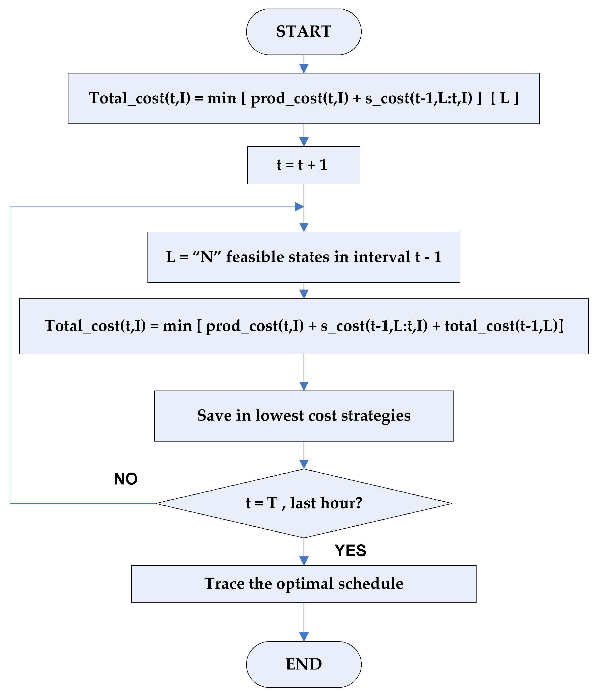 What Is WCOM, PDF, Sales