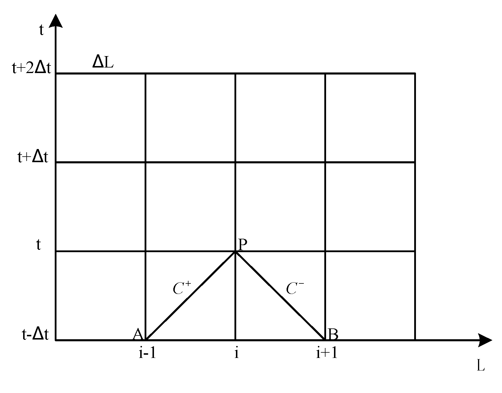 Energies 11 01141 g002 550