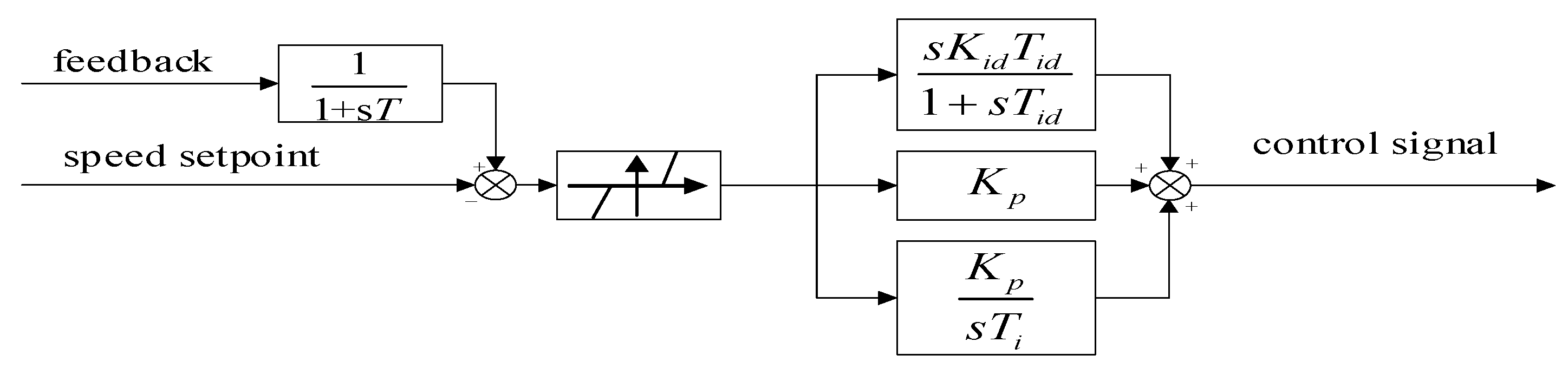Energies 11 01141 g003 550