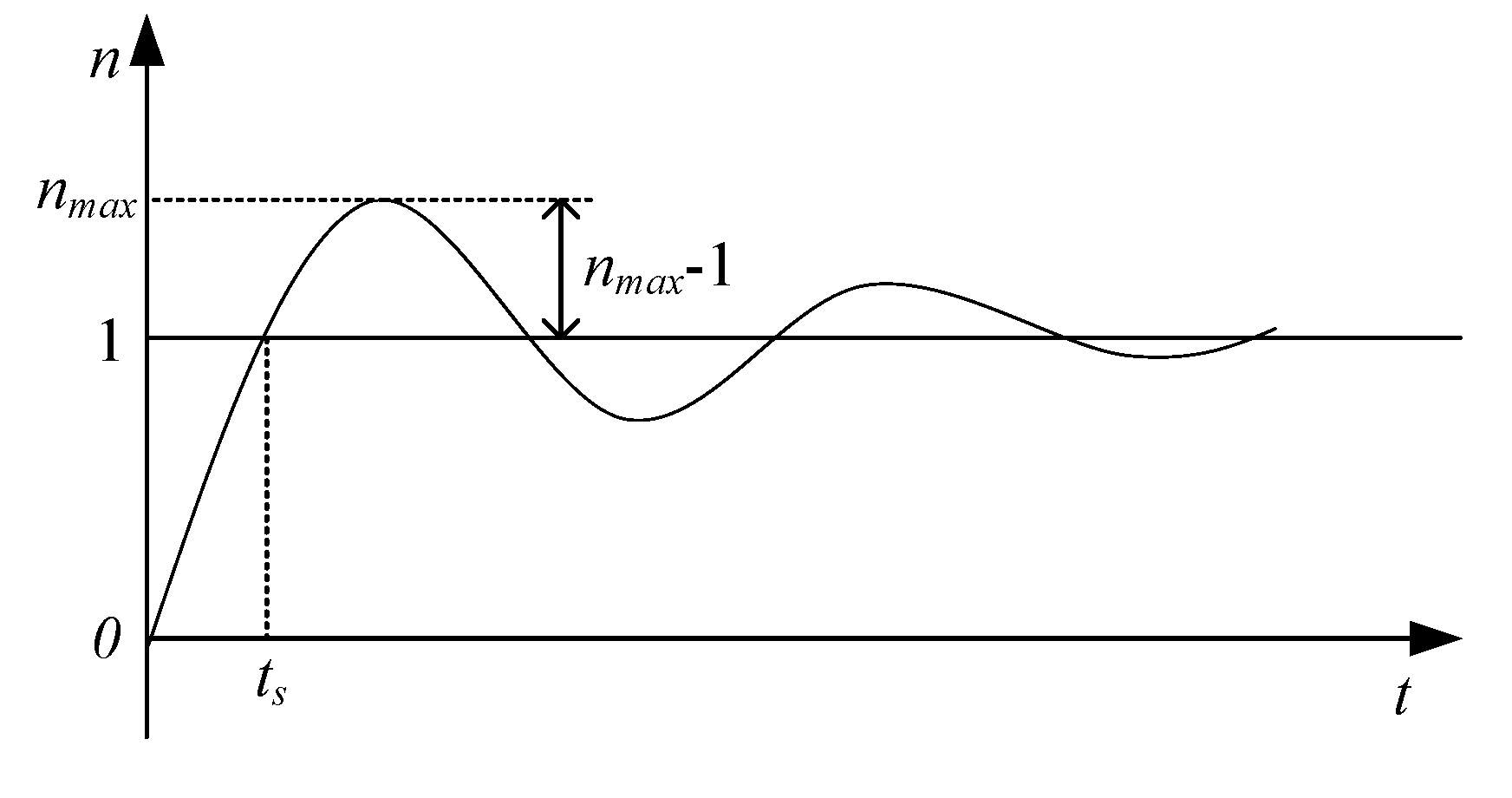Energies 11 01141 g005 550