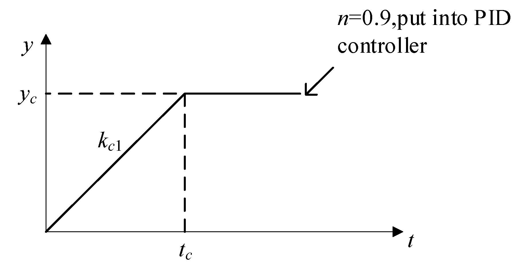 Energies 11 01141 g006 550