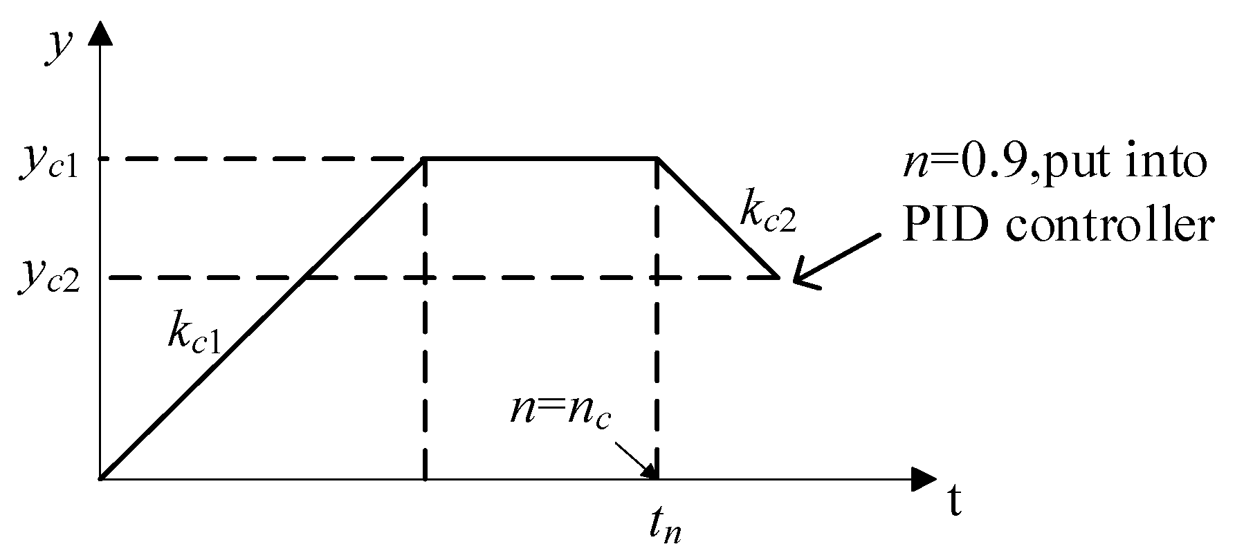 Energies 11 01141 g007 550