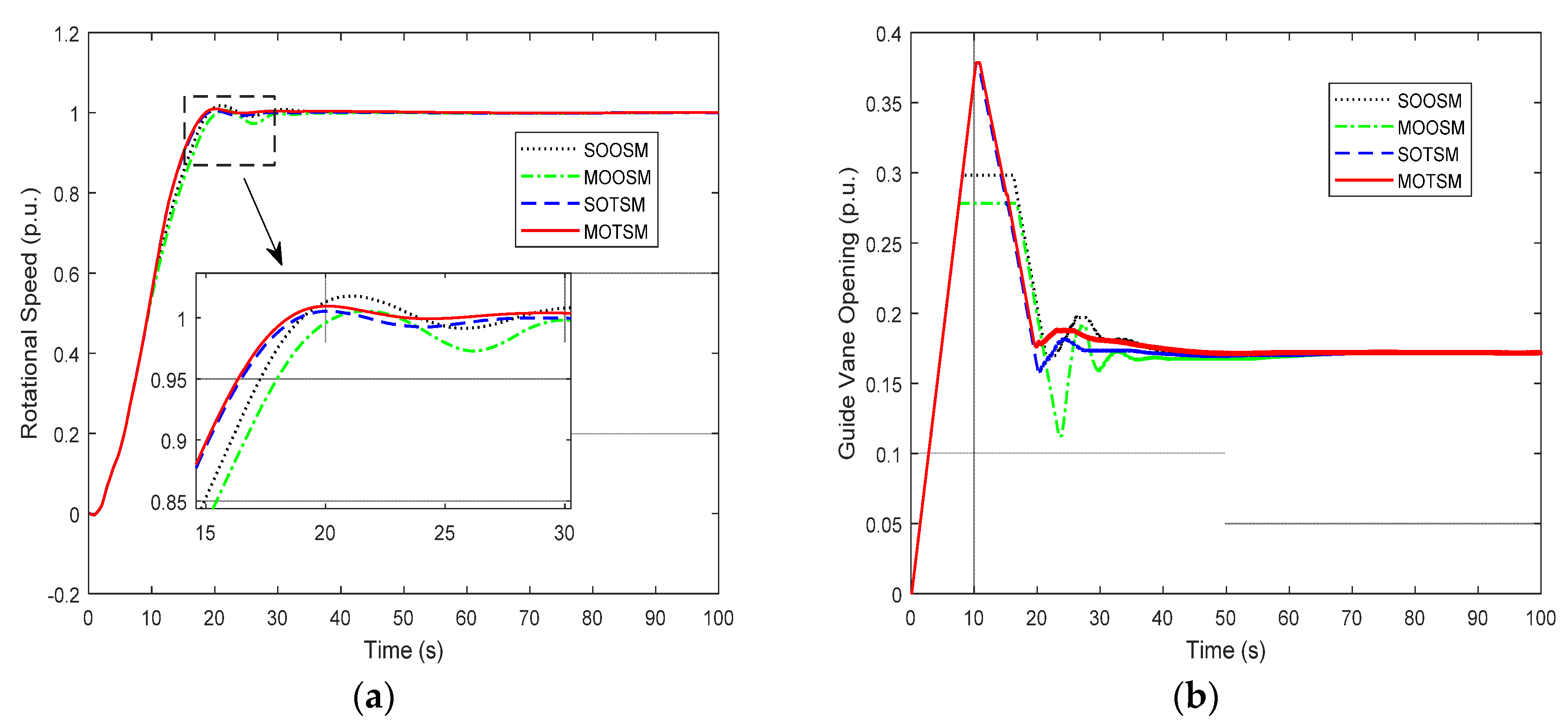 Energies 11 01141 g010 550