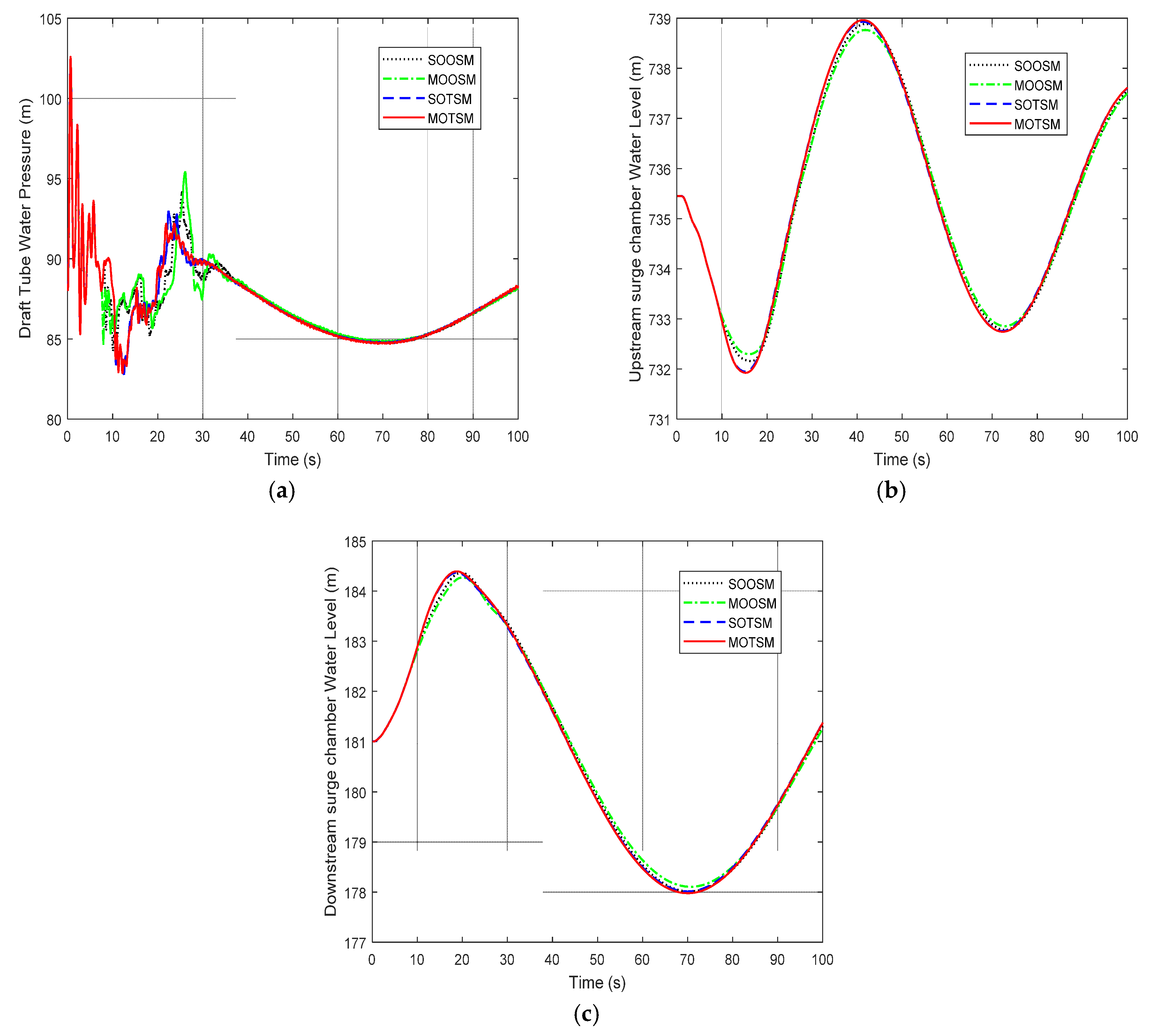 Energies 11 01141 g012 550