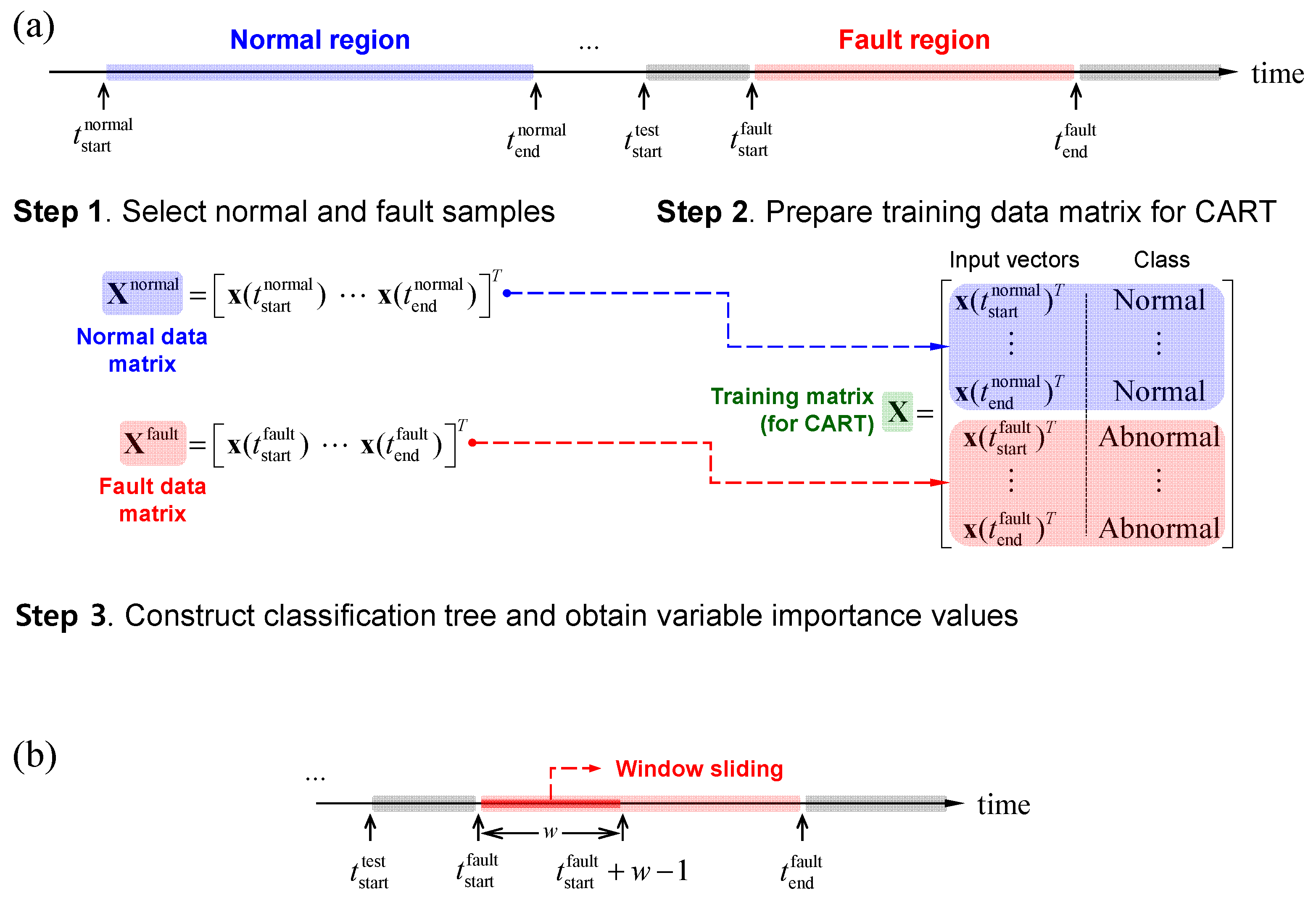 Energies 11 01142 g001 550