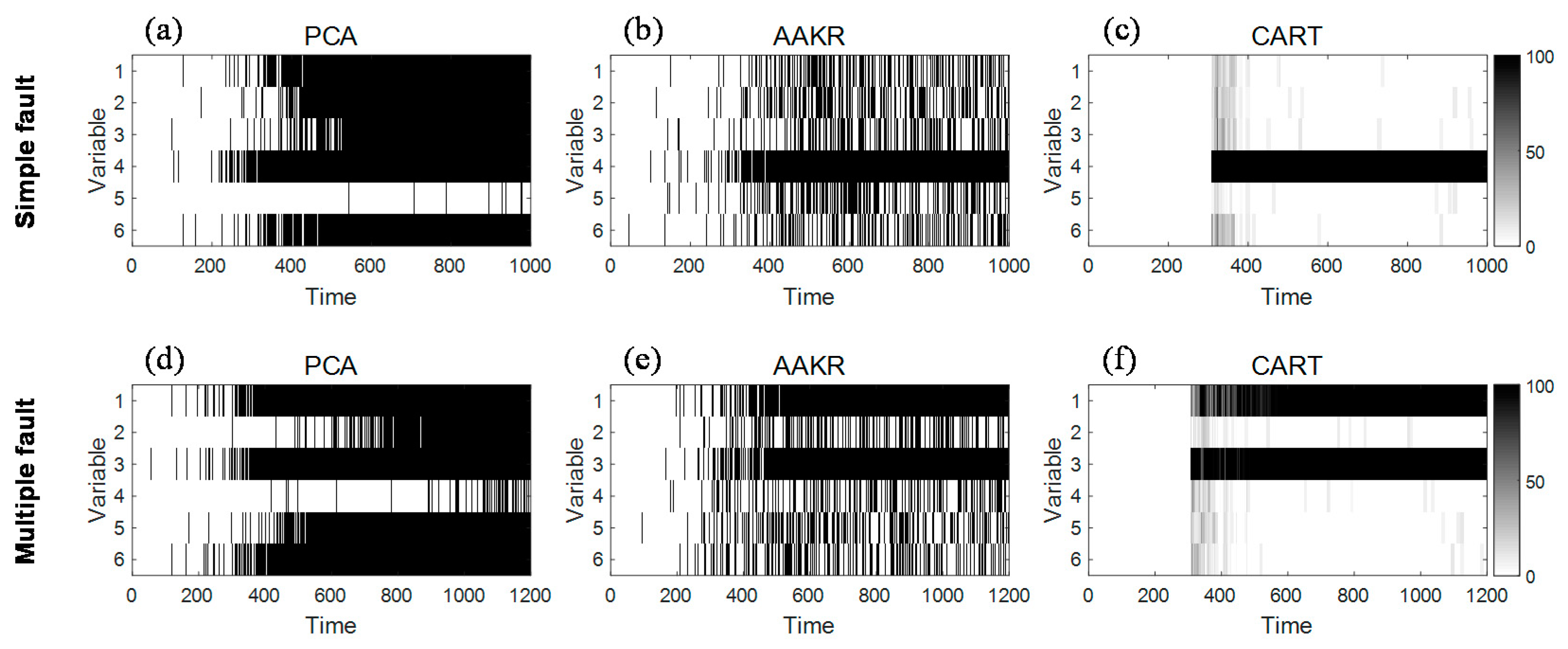 Energies 11 01142 g002 550
