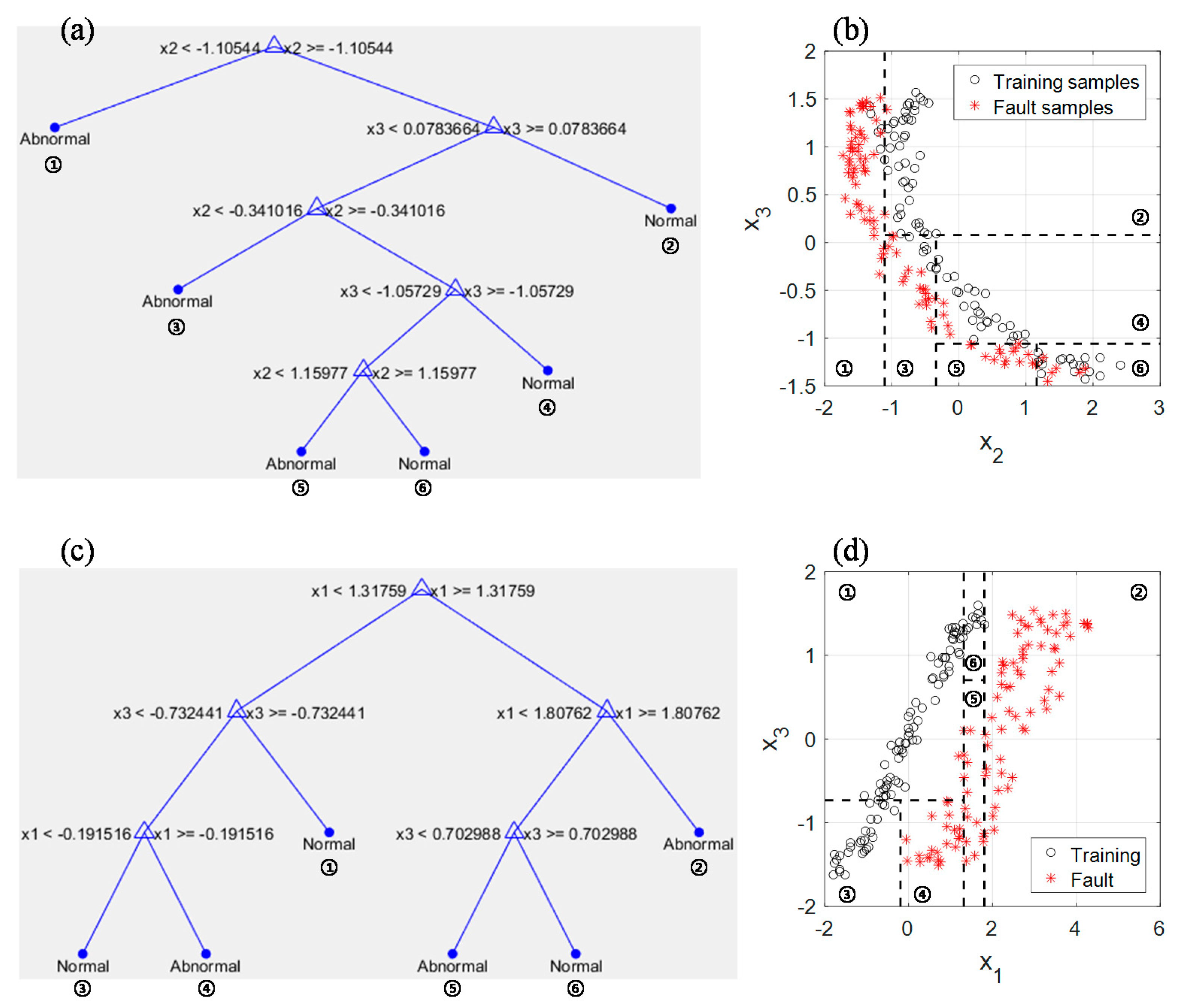 Energies 11 01142 g006 550