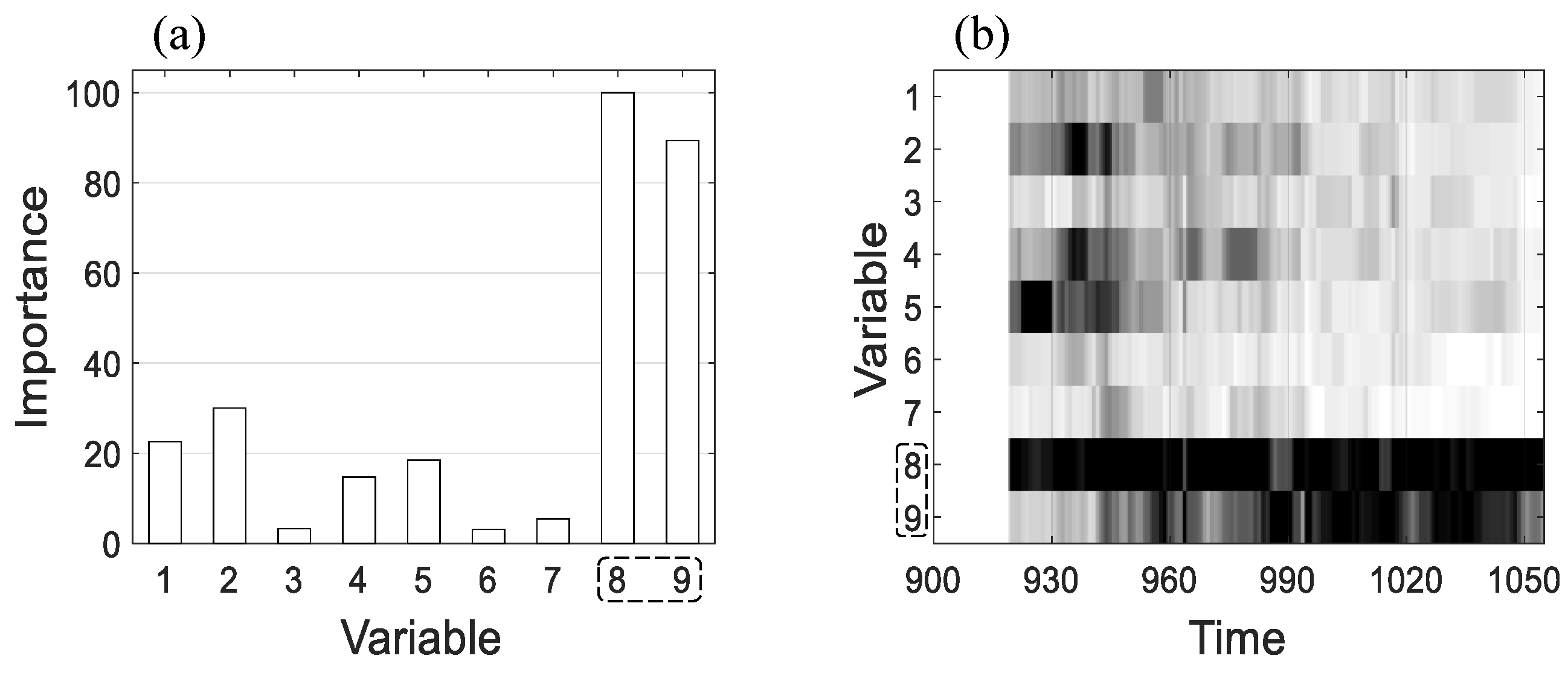 Energies 11 01142 g012 550