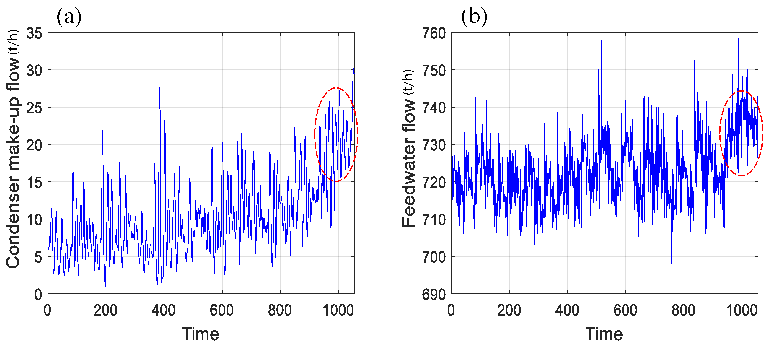 Energies 11 01142 g013 550