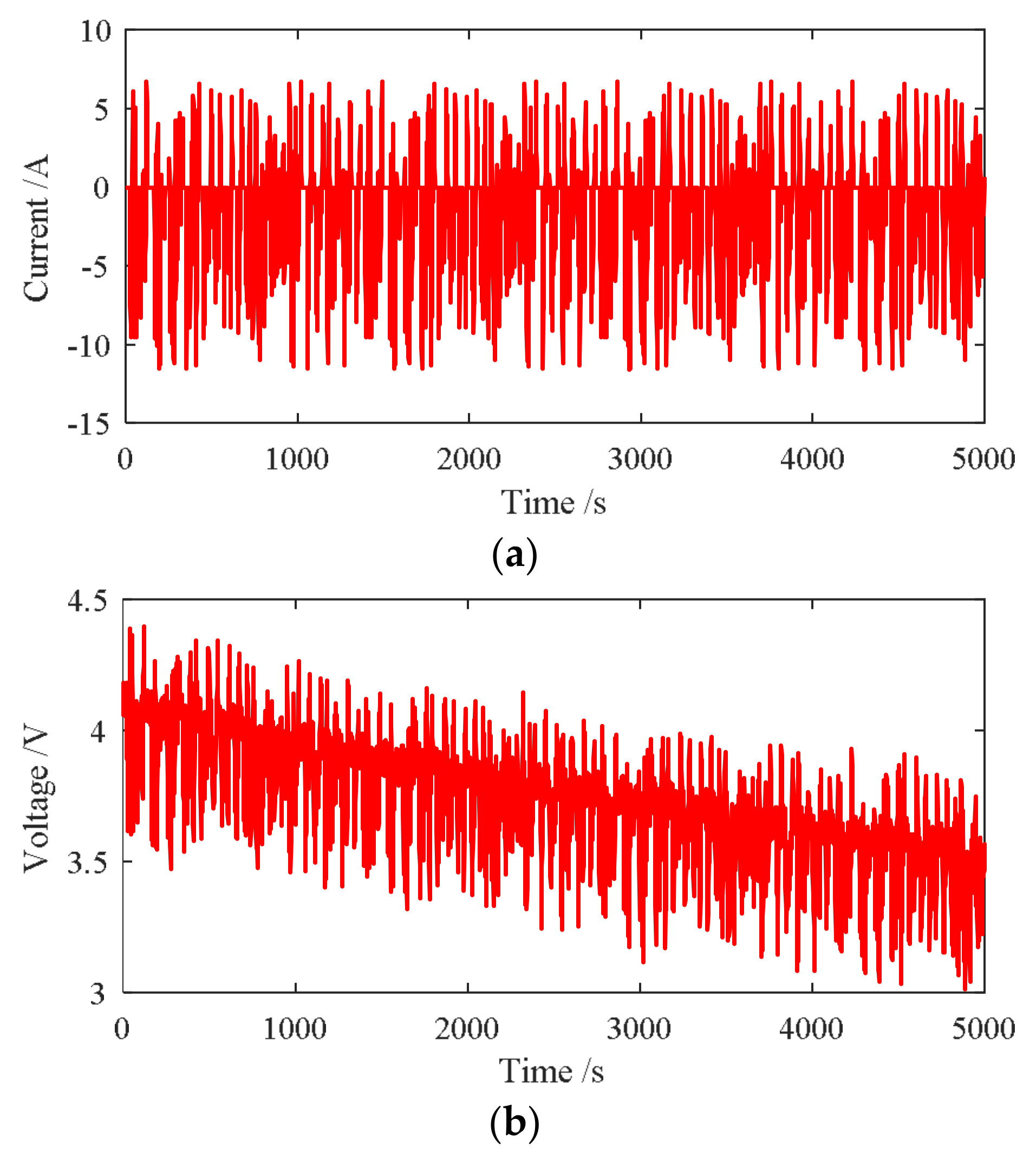 Energies 11 01144 g002 550