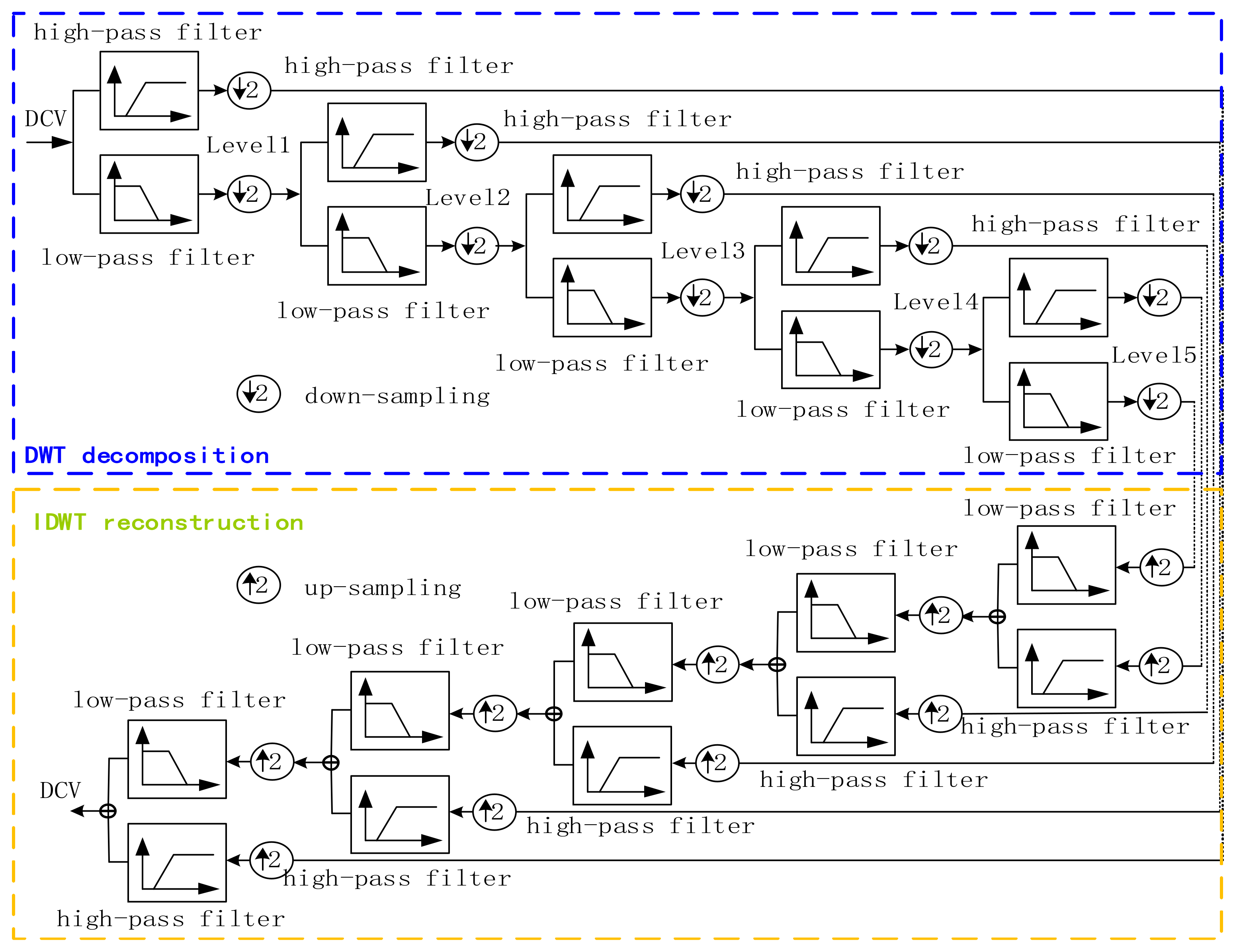 Energies 11 01144 g003 550
