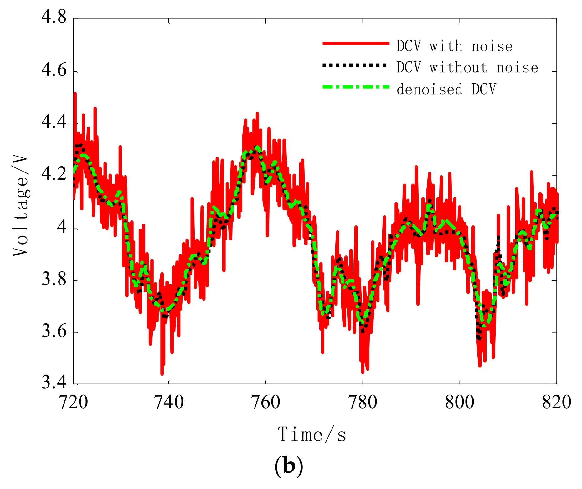 Energies 11 01144 g005b 550