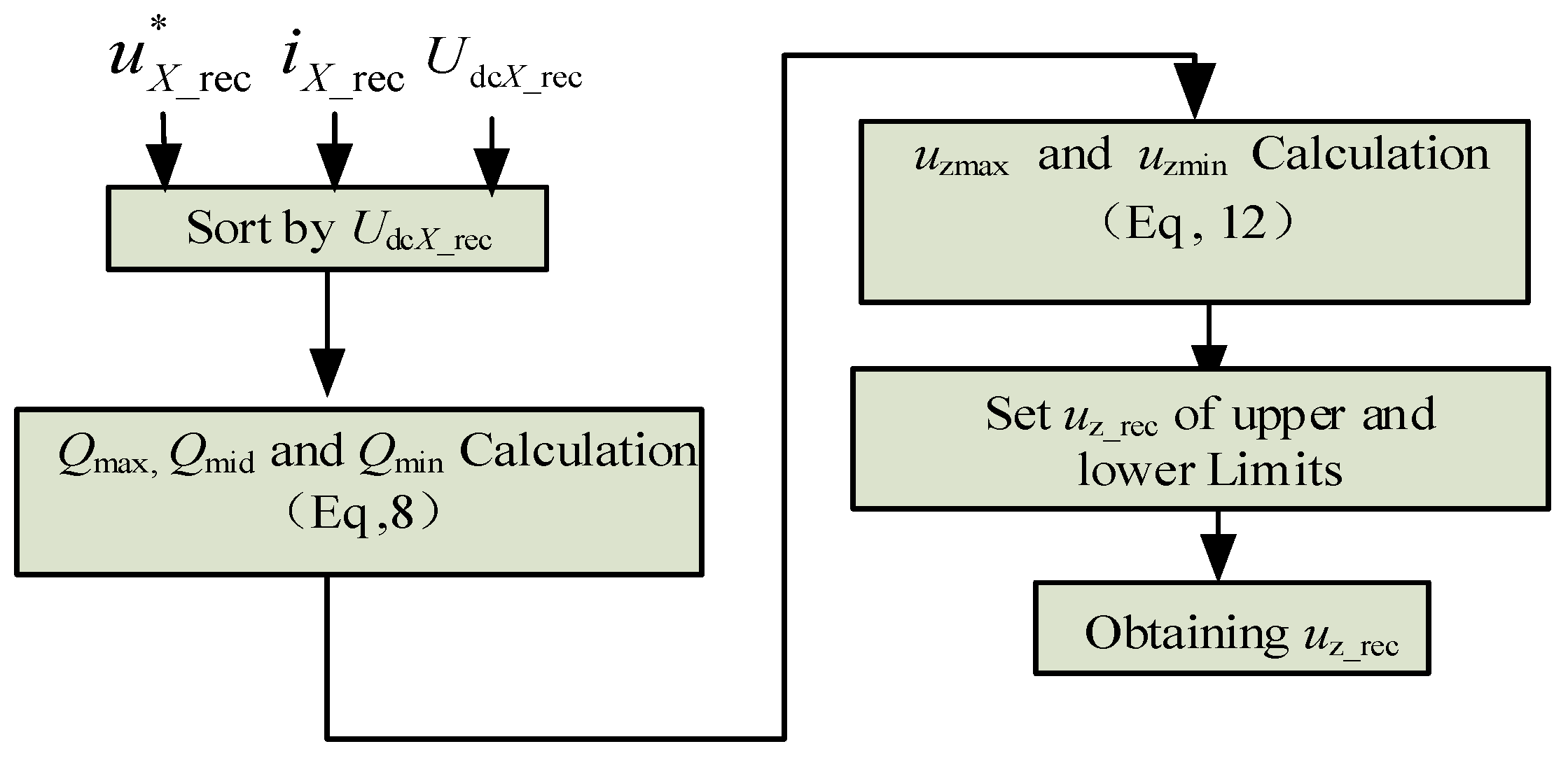 Energies 11 01147 g006