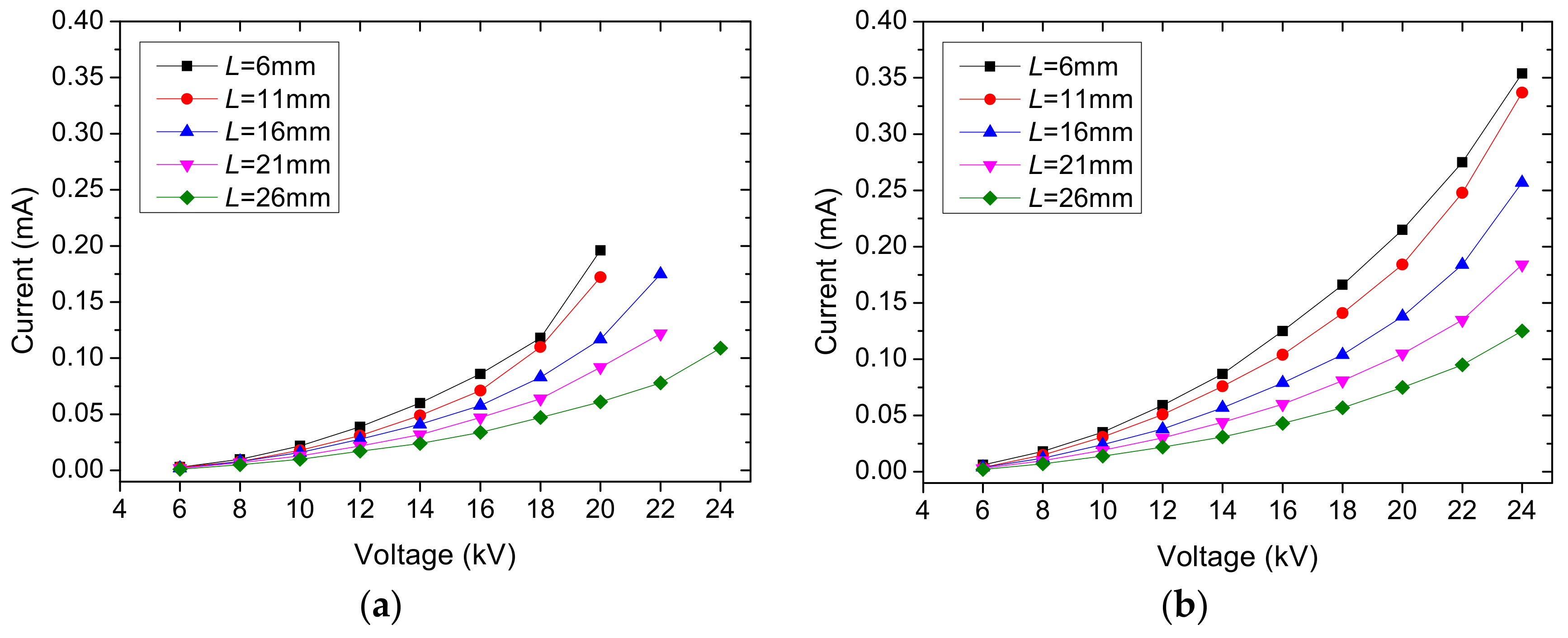 Energies 11 01149 g008