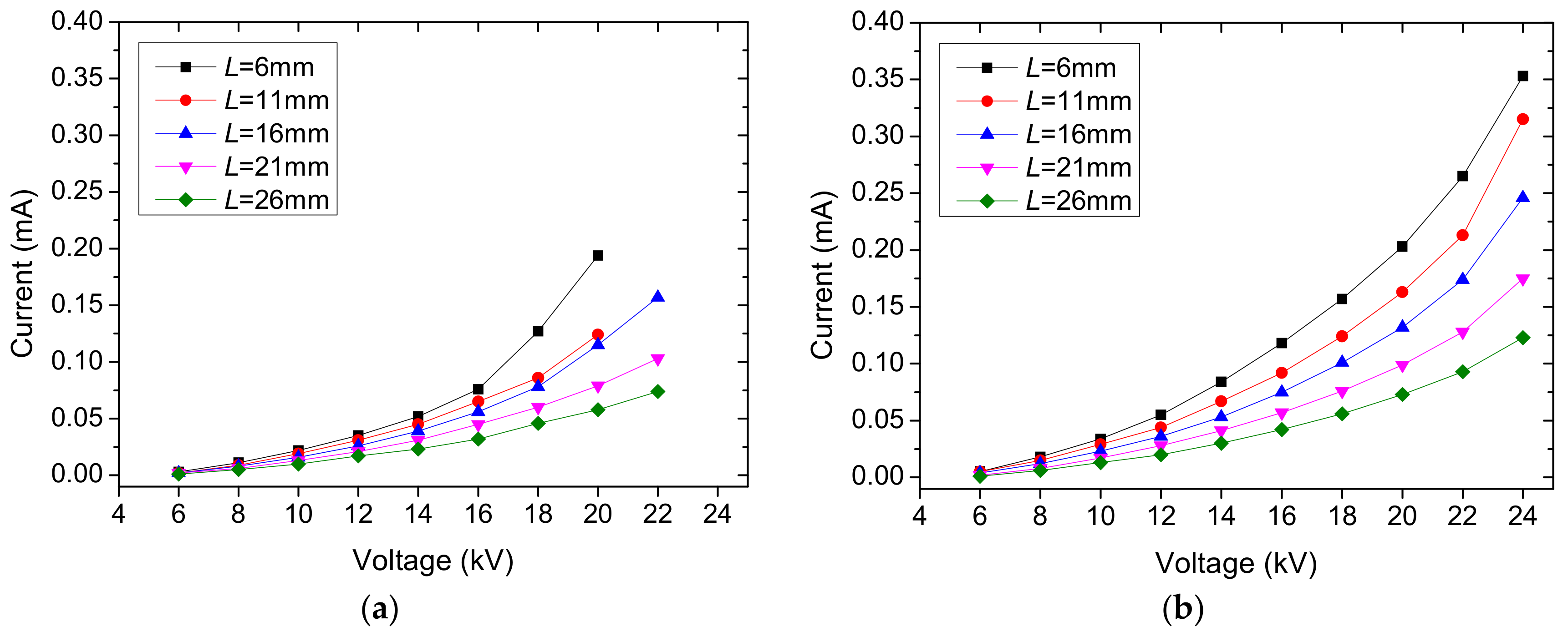 Energies 11 01149 g009