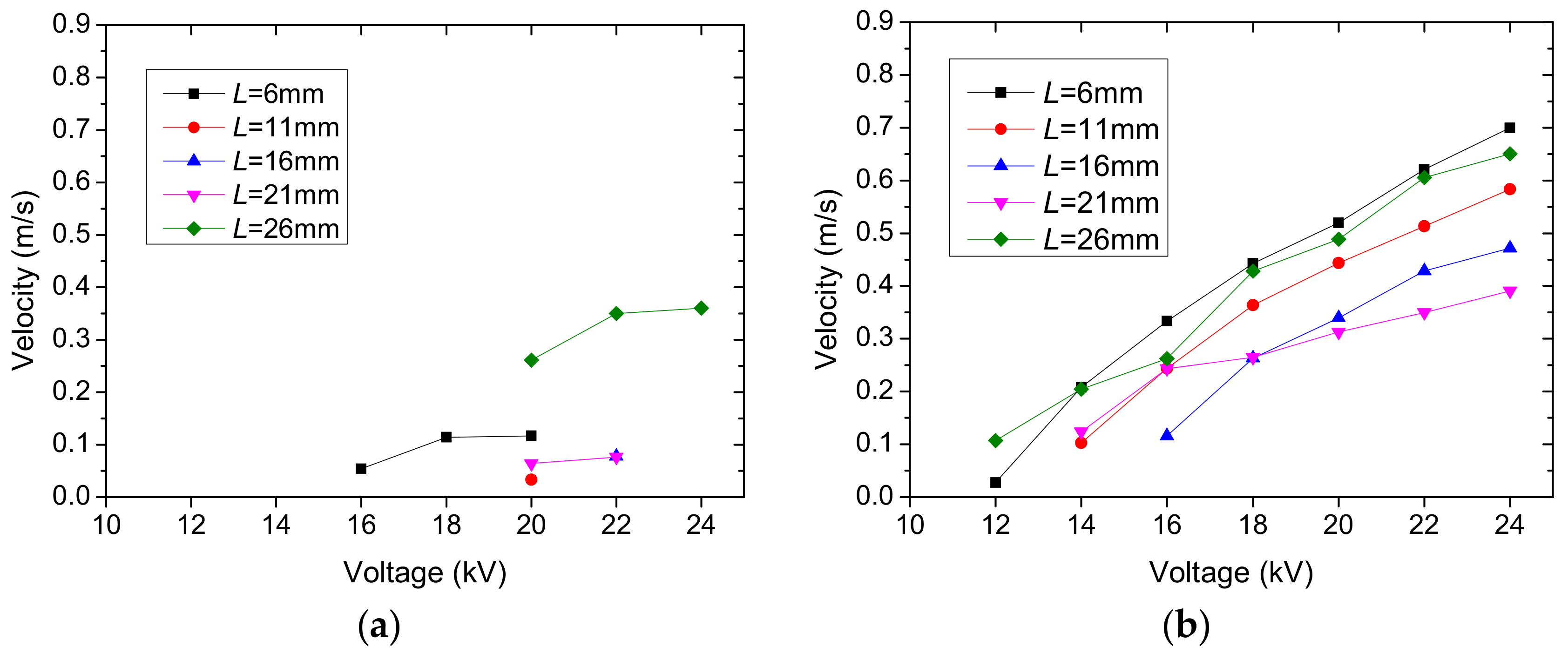 Energies 11 01149 g011