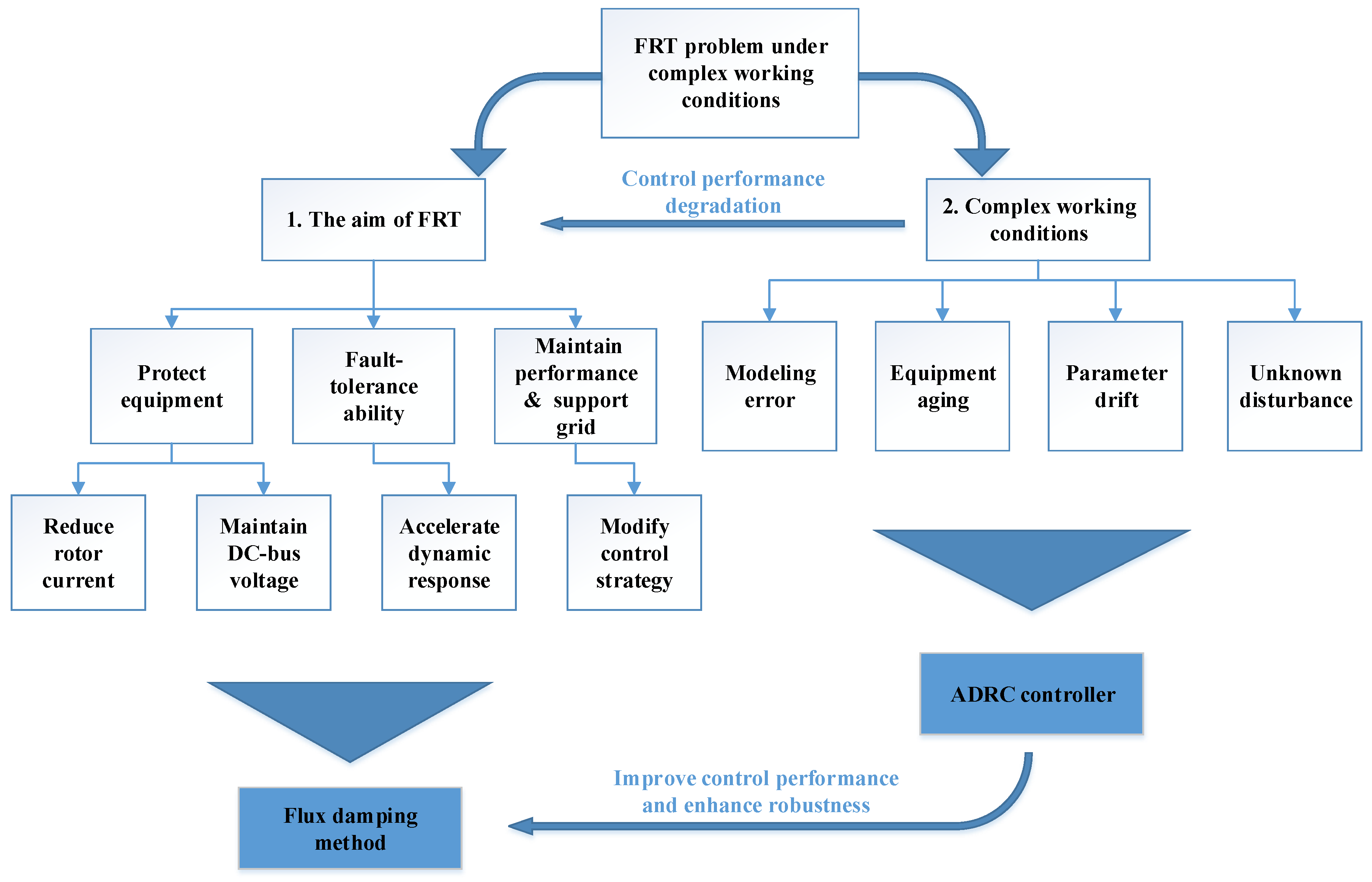 Energies 11 01150 g004