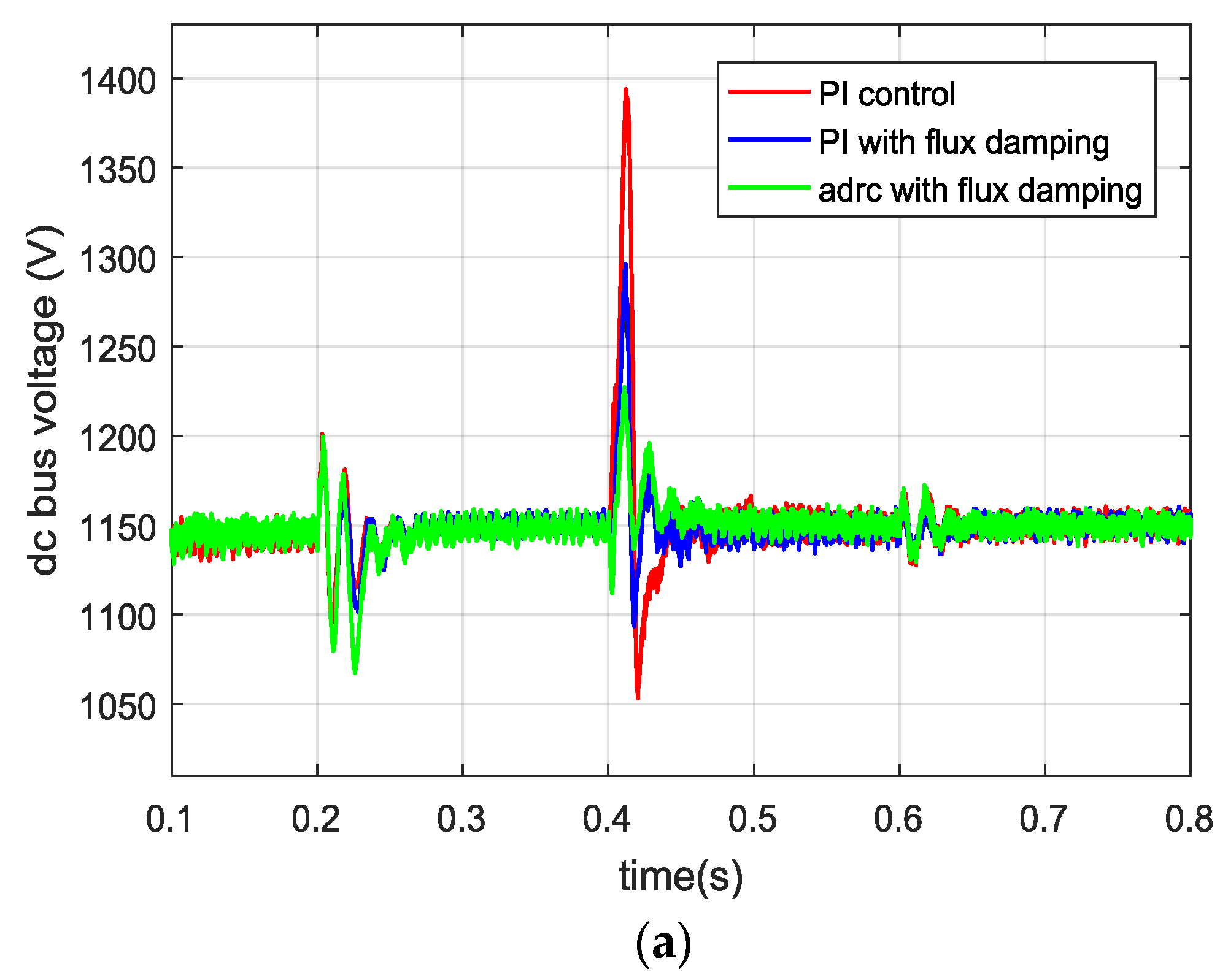 Energies 11 01150 g010a