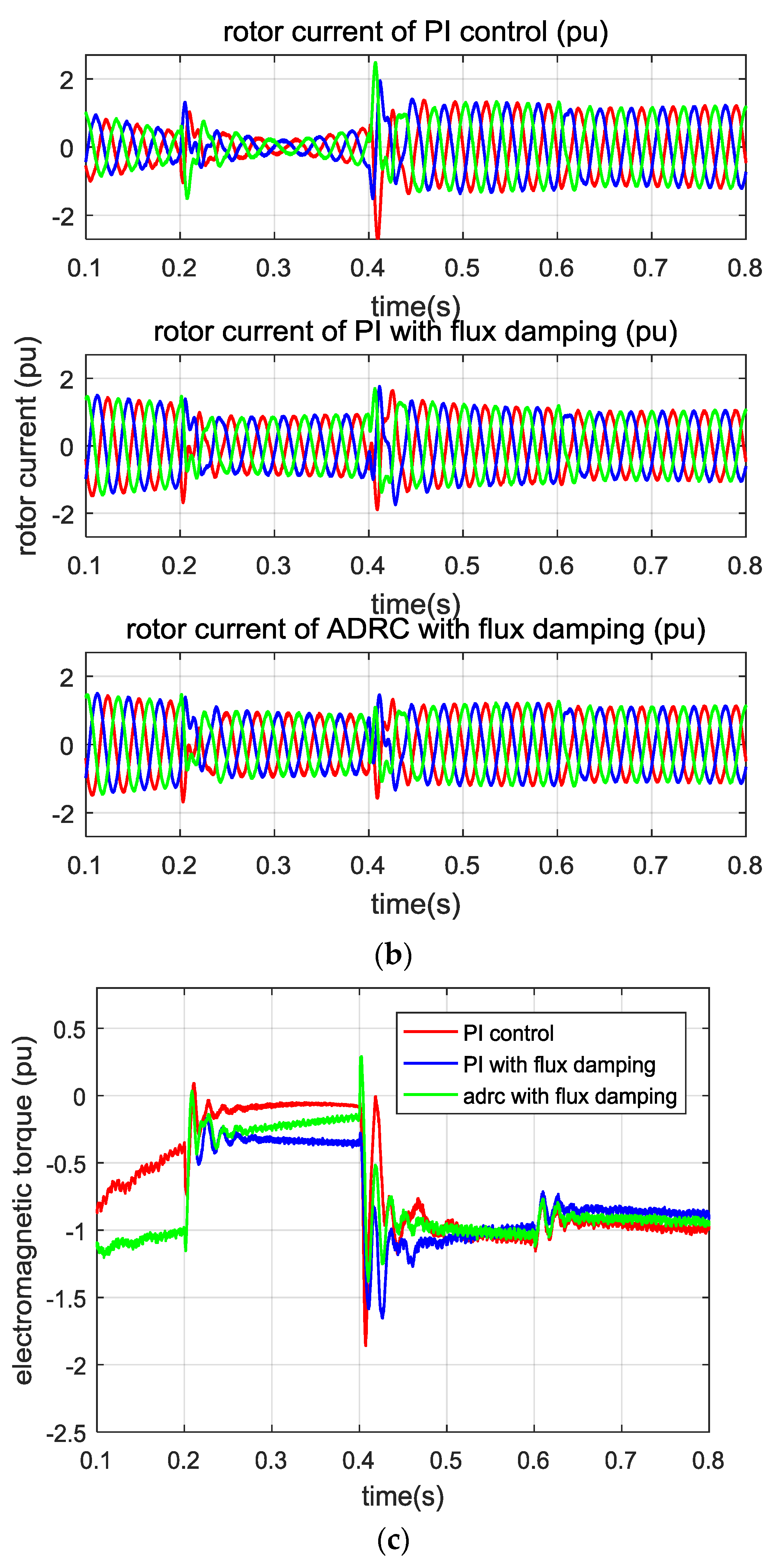 Energies 11 01150 g010b