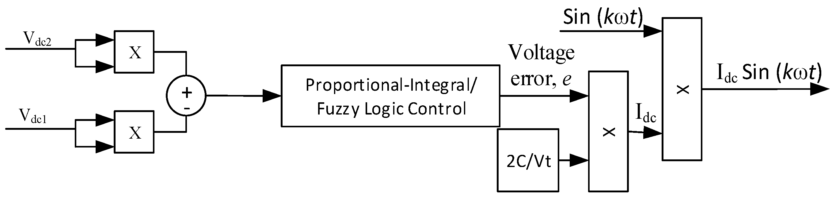 Energies 11 01152 g004 550