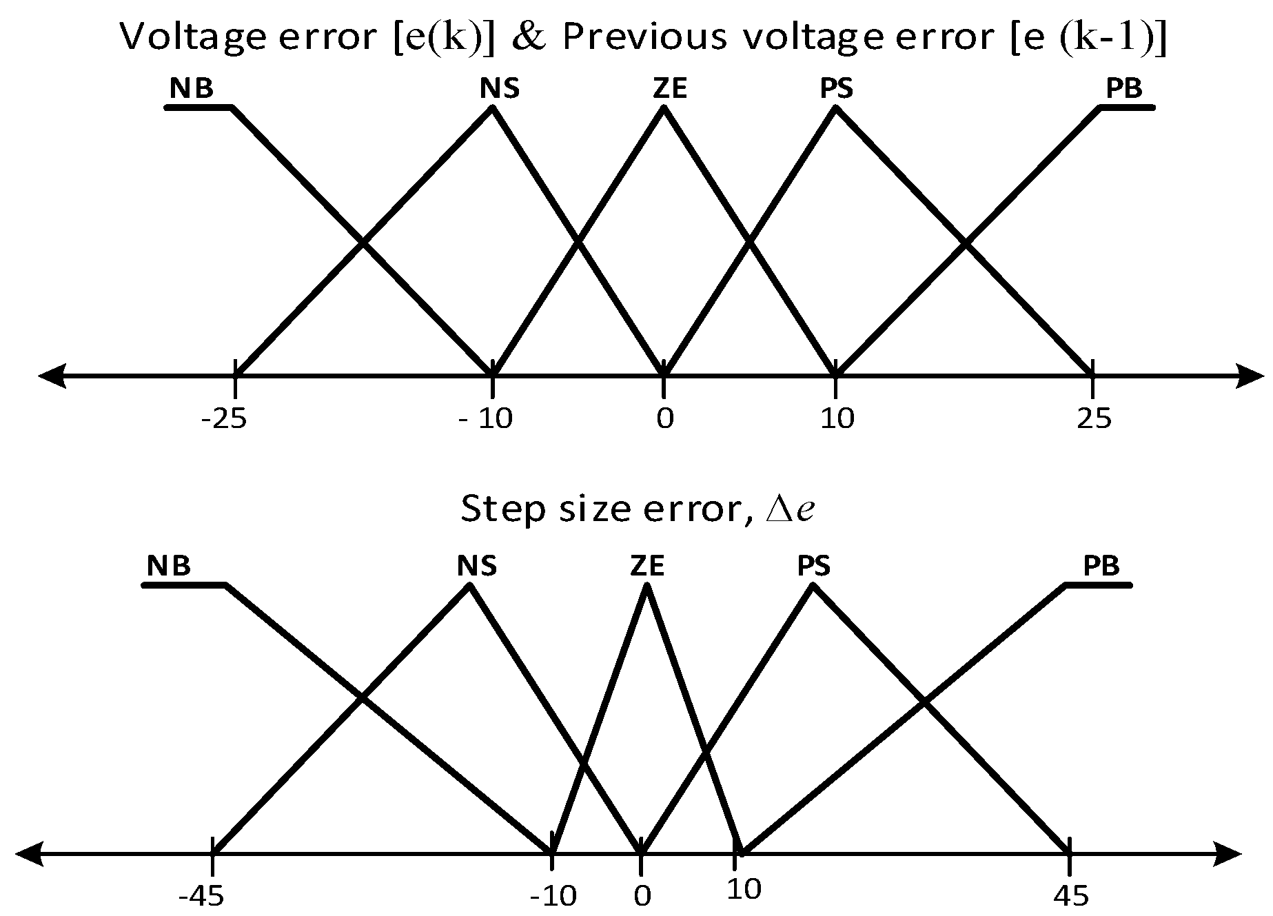 Energies 11 01152 g006 550