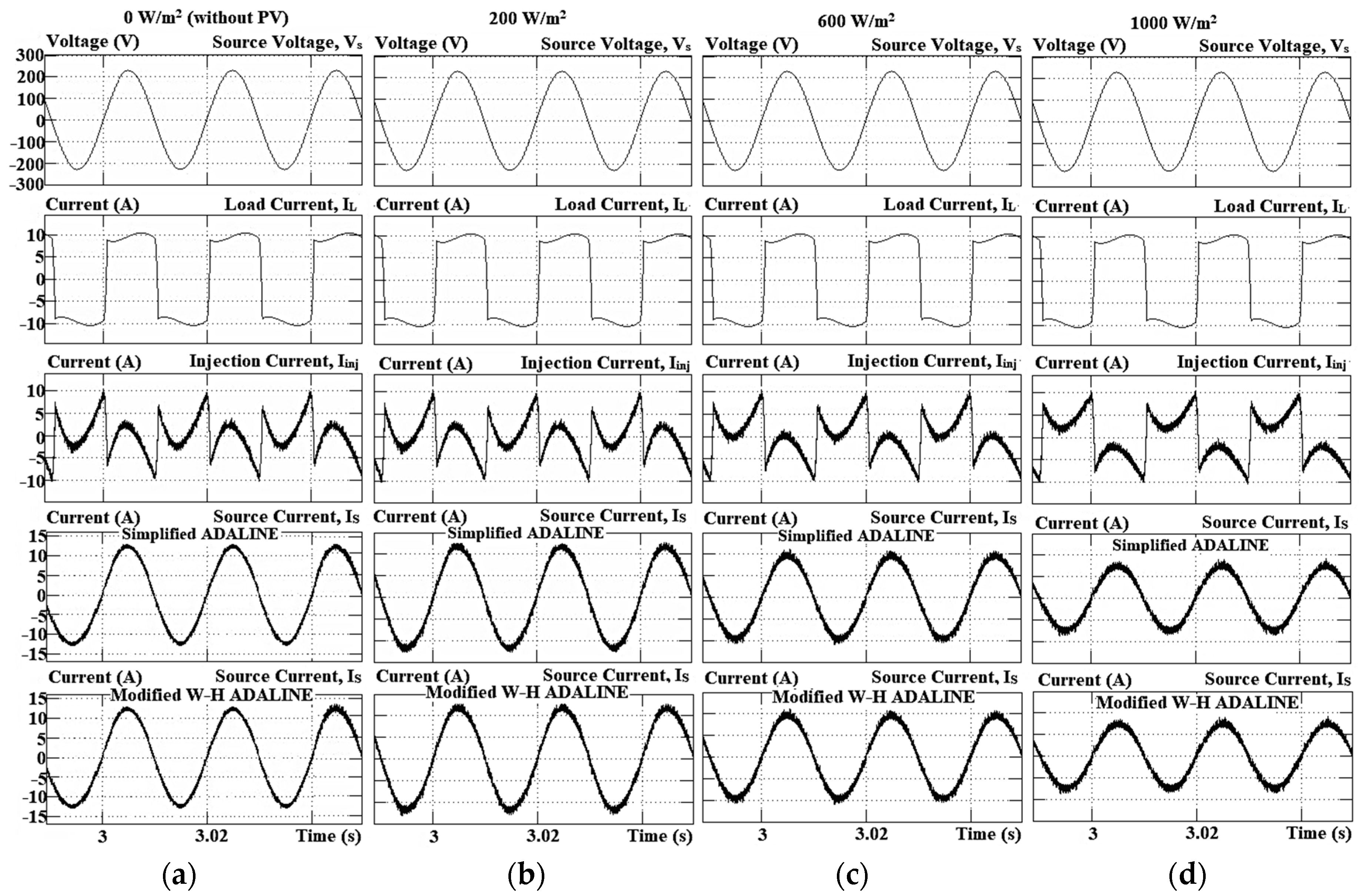 Energies 11 01152 g007 550