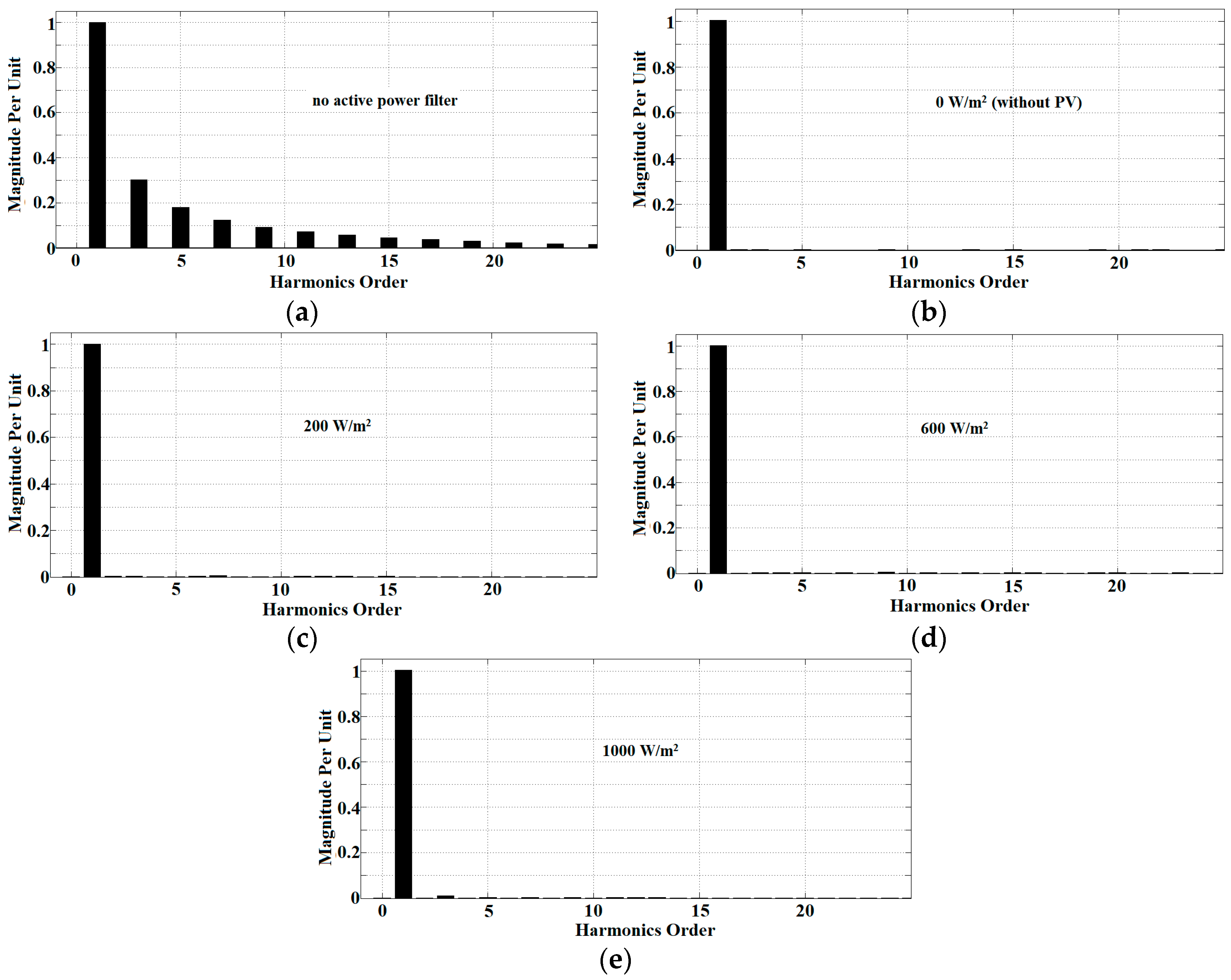 Energies 11 01152 g008 550