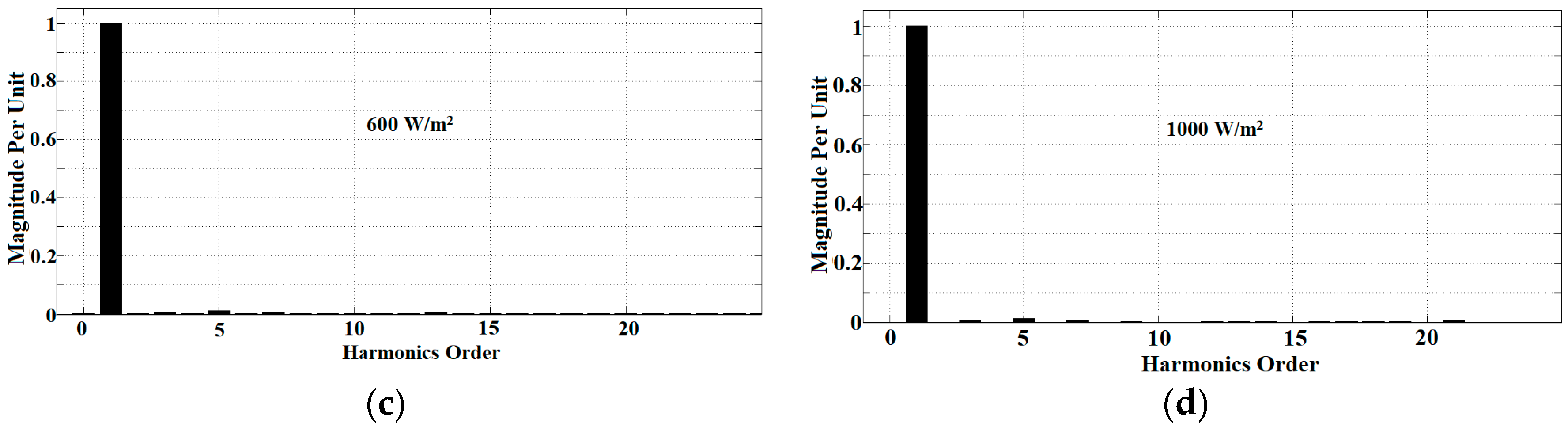 Energies 11 01152 g009b 550