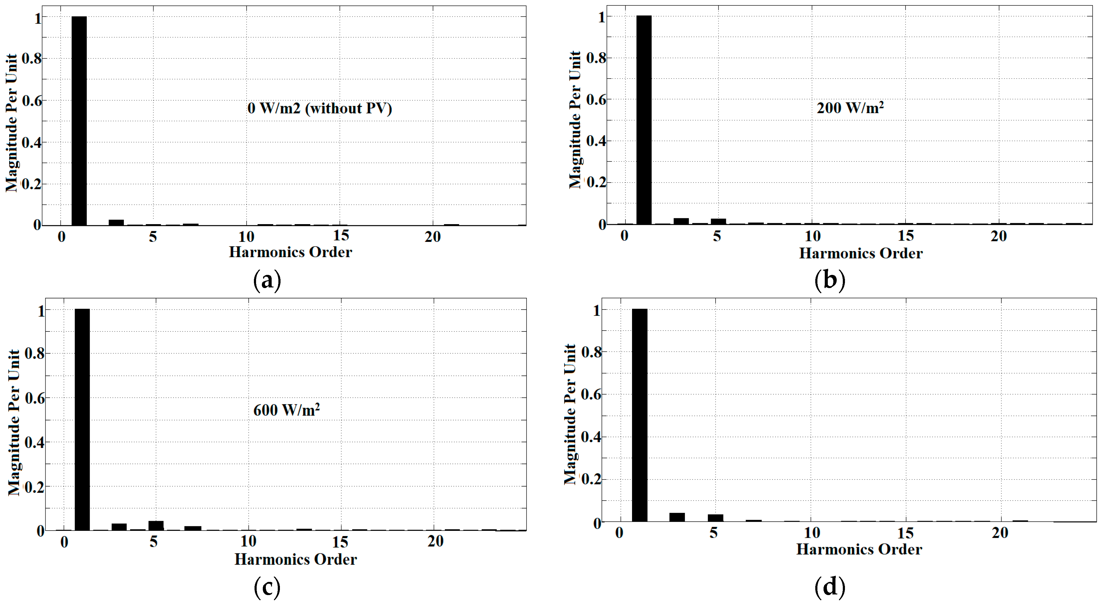 Energies 11 01152 g017 550