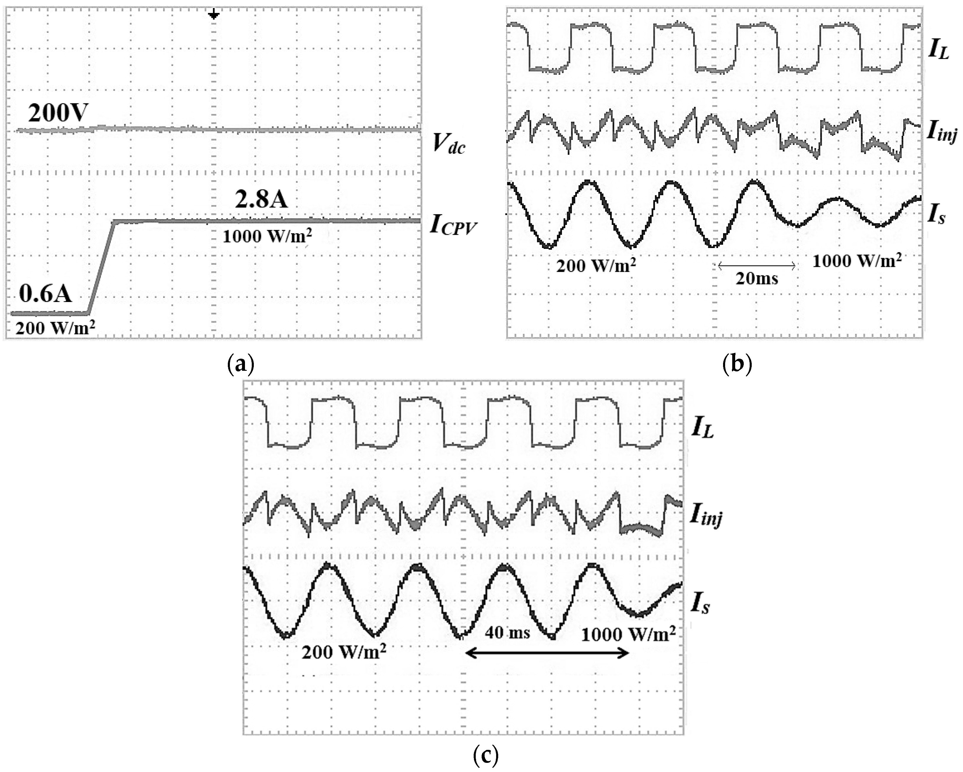 Energies 11 01152 g019 550