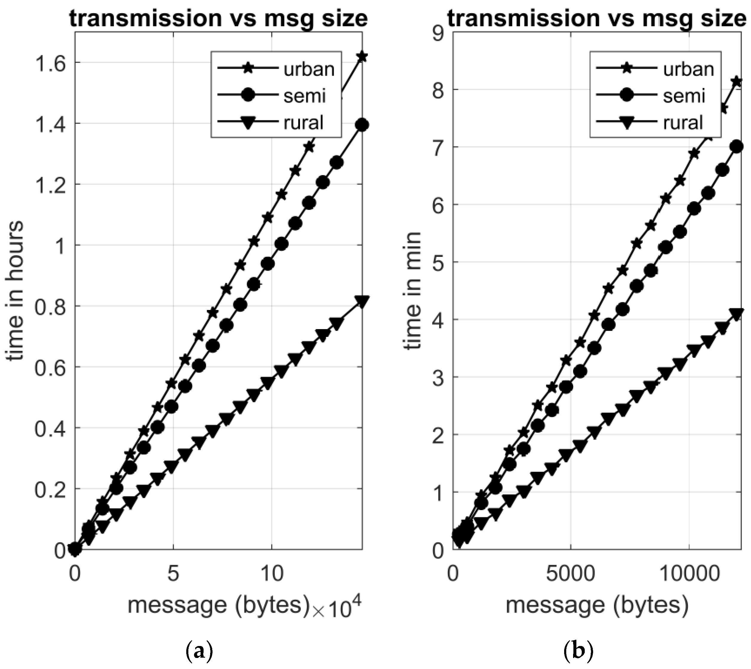 Energies 11 01156 g001 550