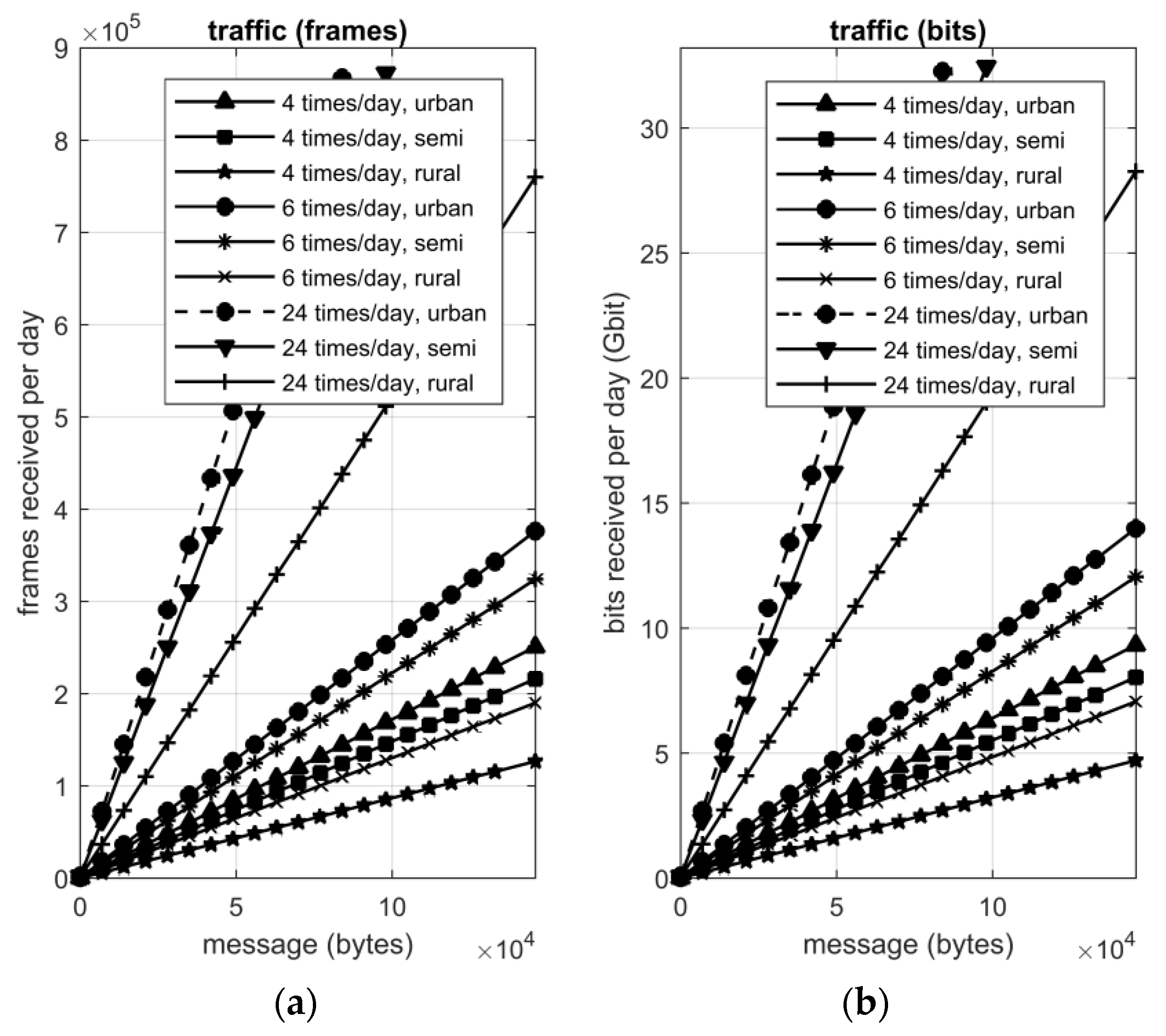 Energies 11 01156 g002 550