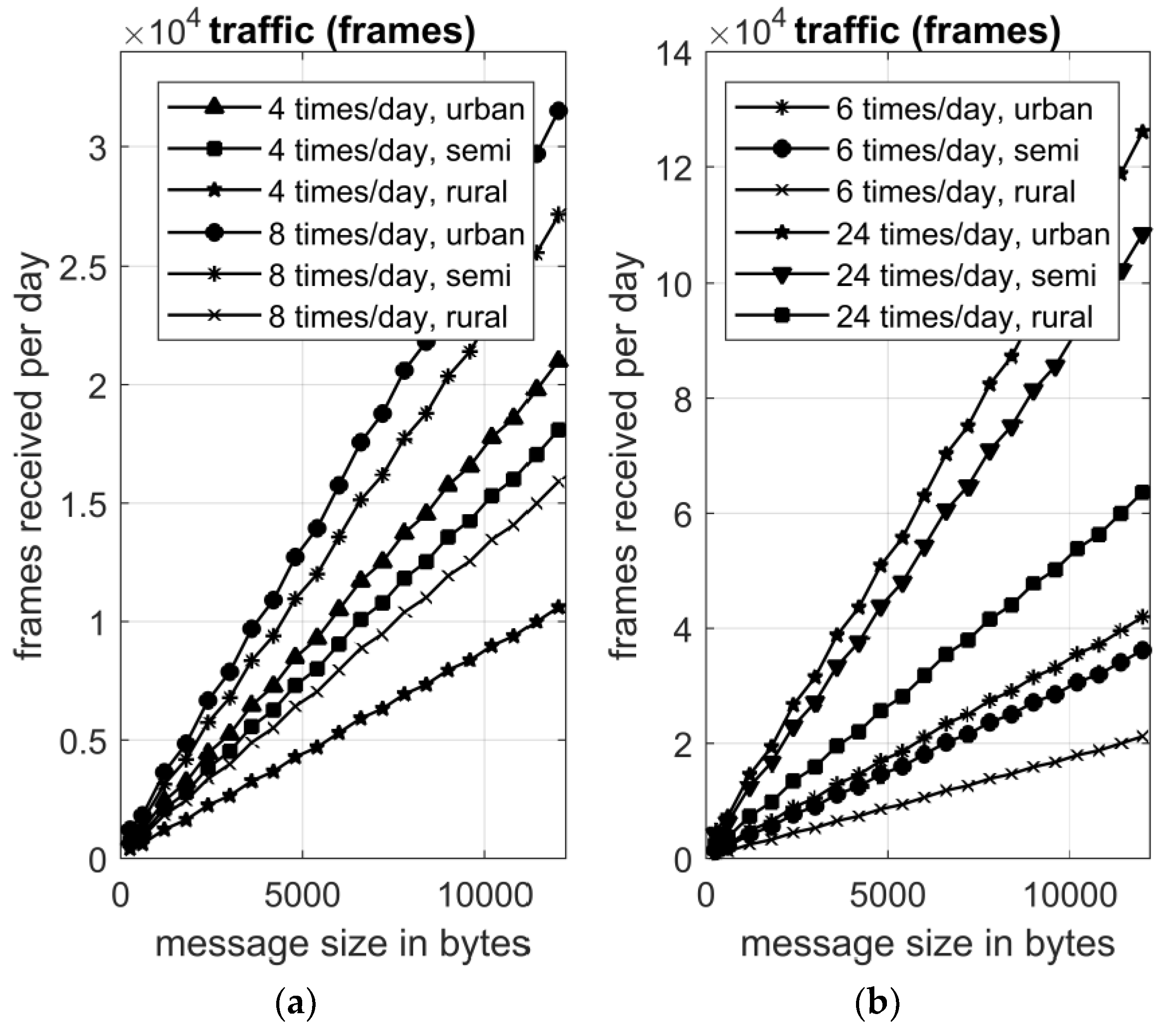 Energies 11 01156 g003 550