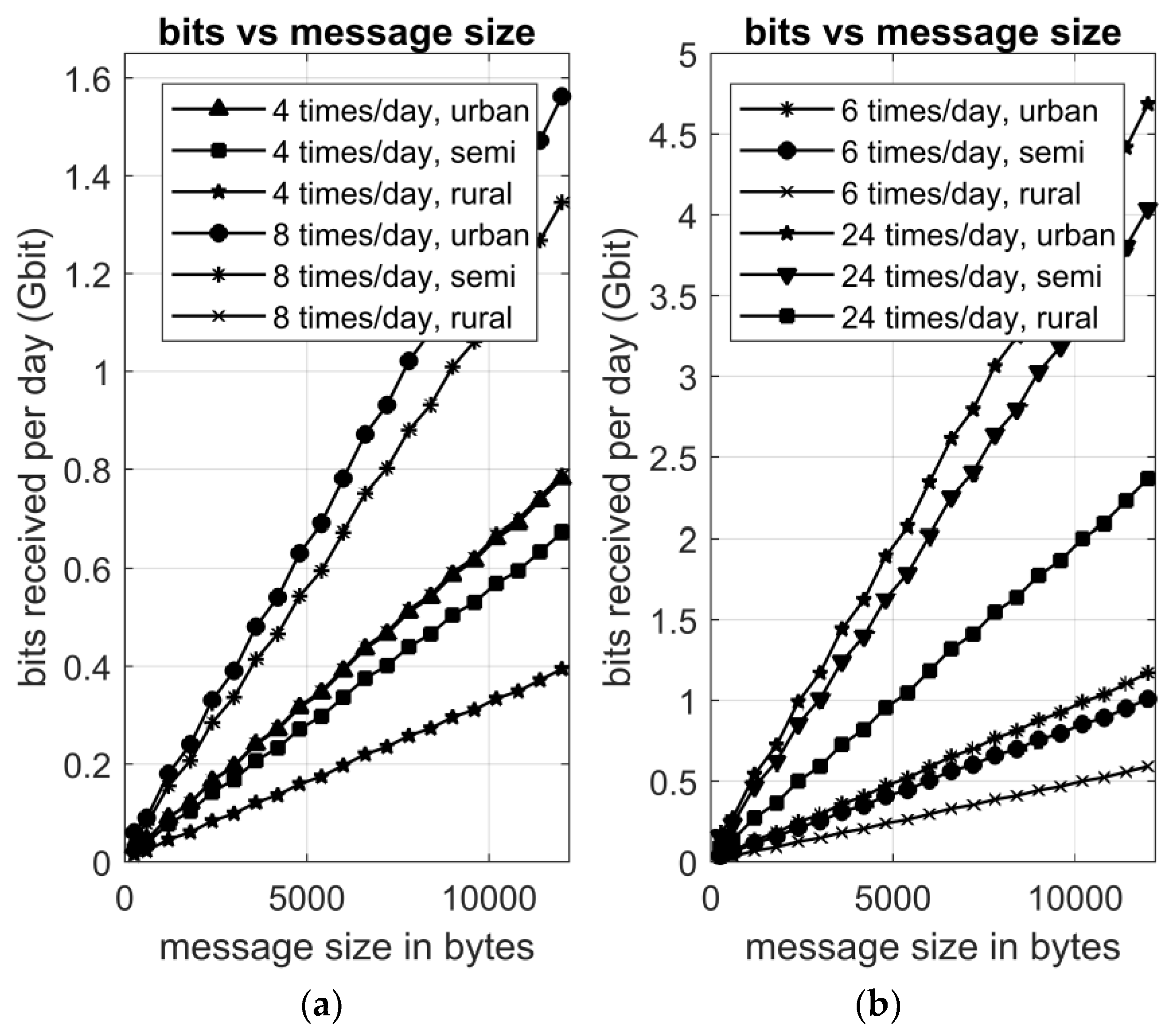 Energies 11 01156 g004 550