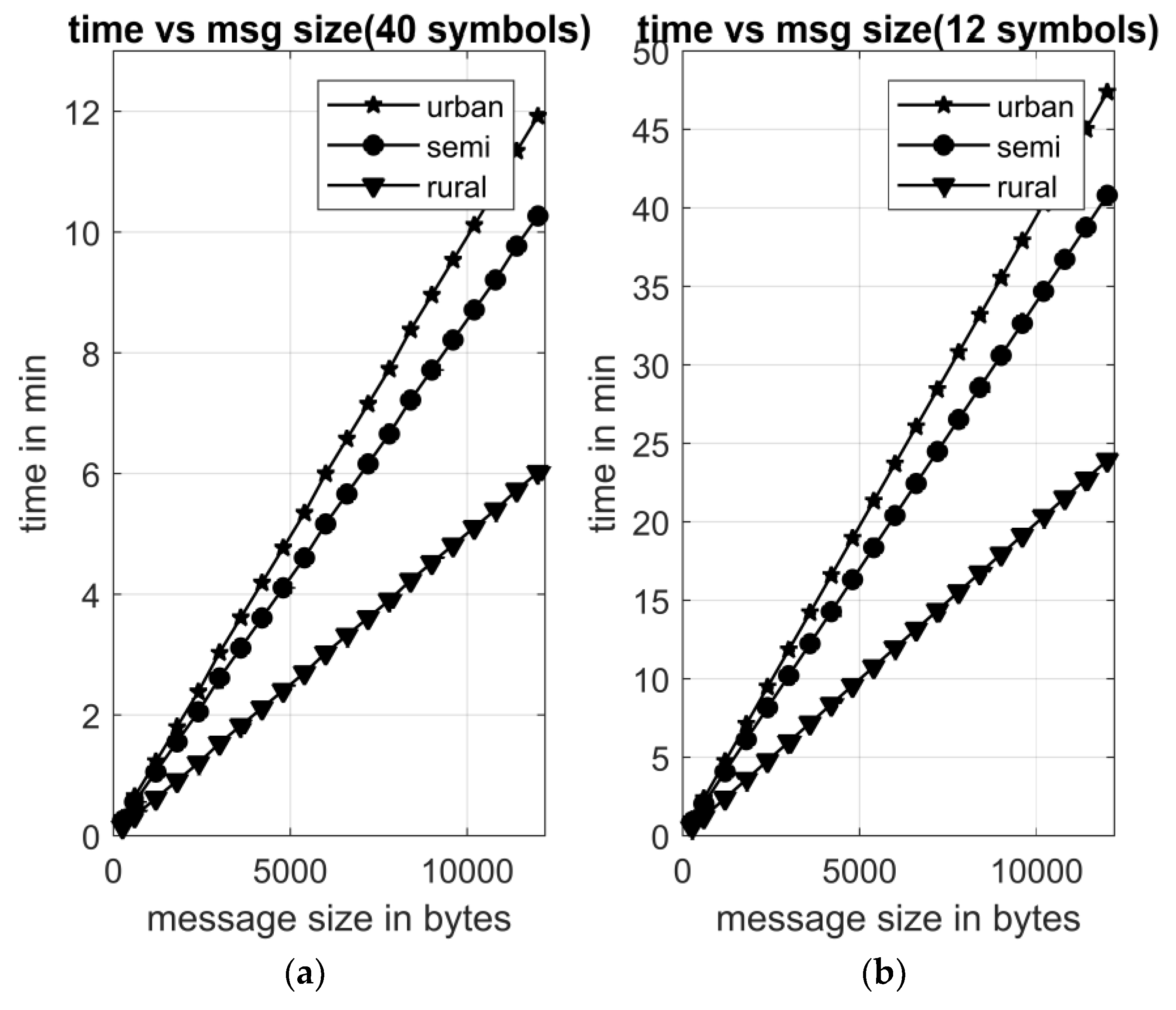 Energies 11 01156 g005 550