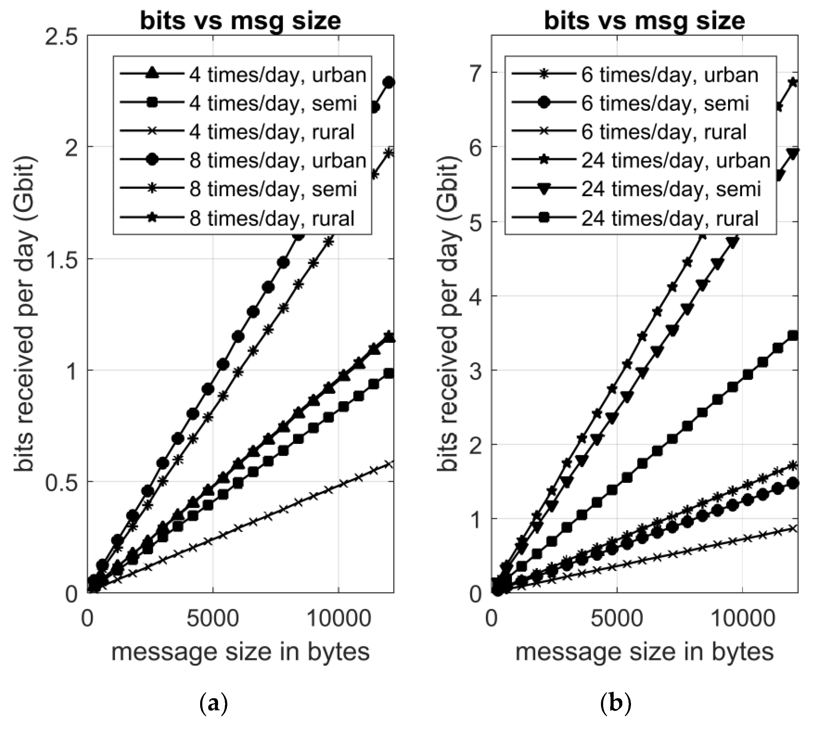 Energies 11 01156 g007 550