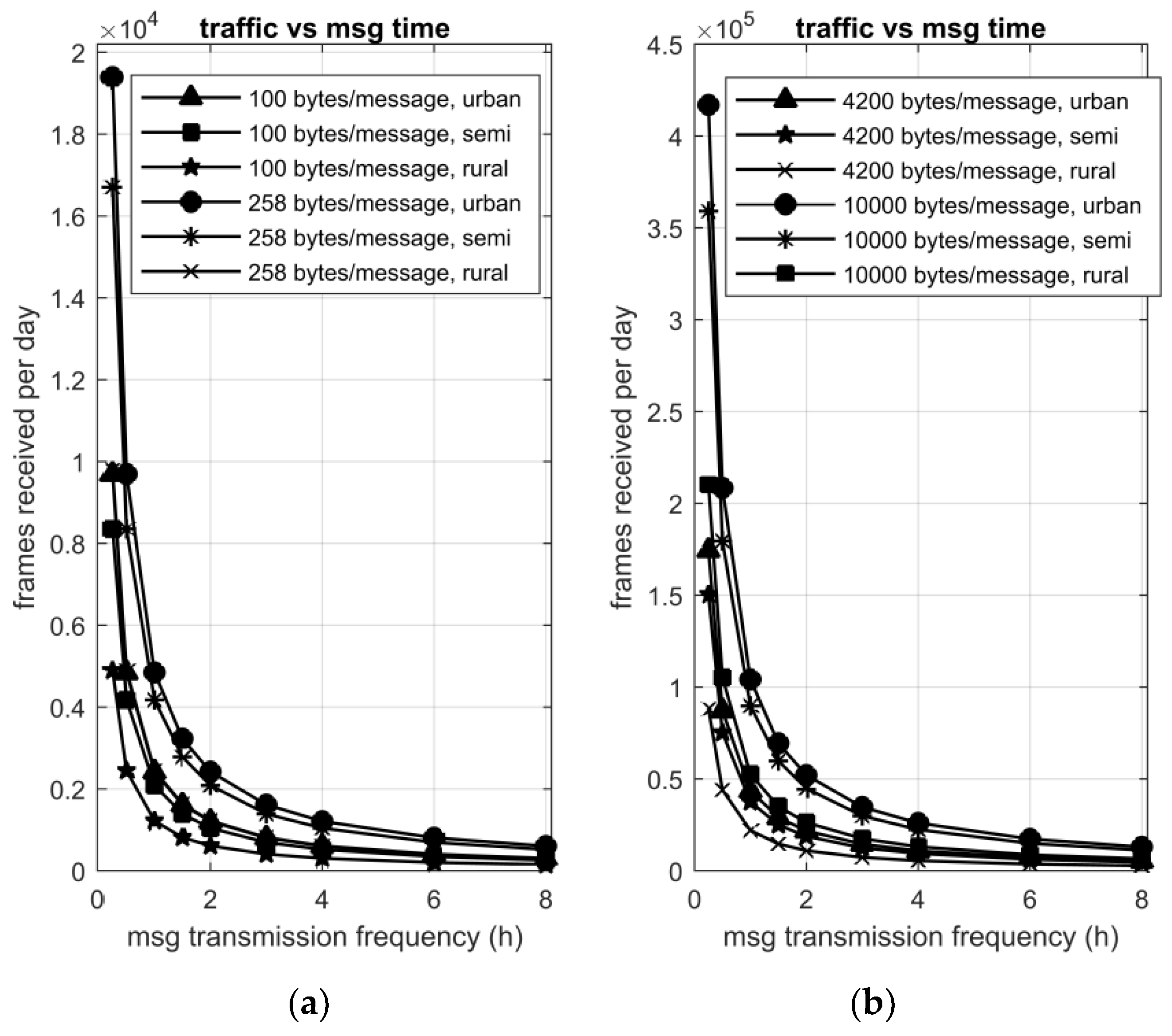 Energies 11 01156 g010 550