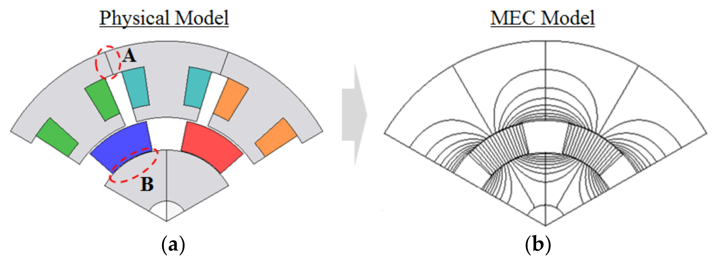 Energies 11 01159 g001 550