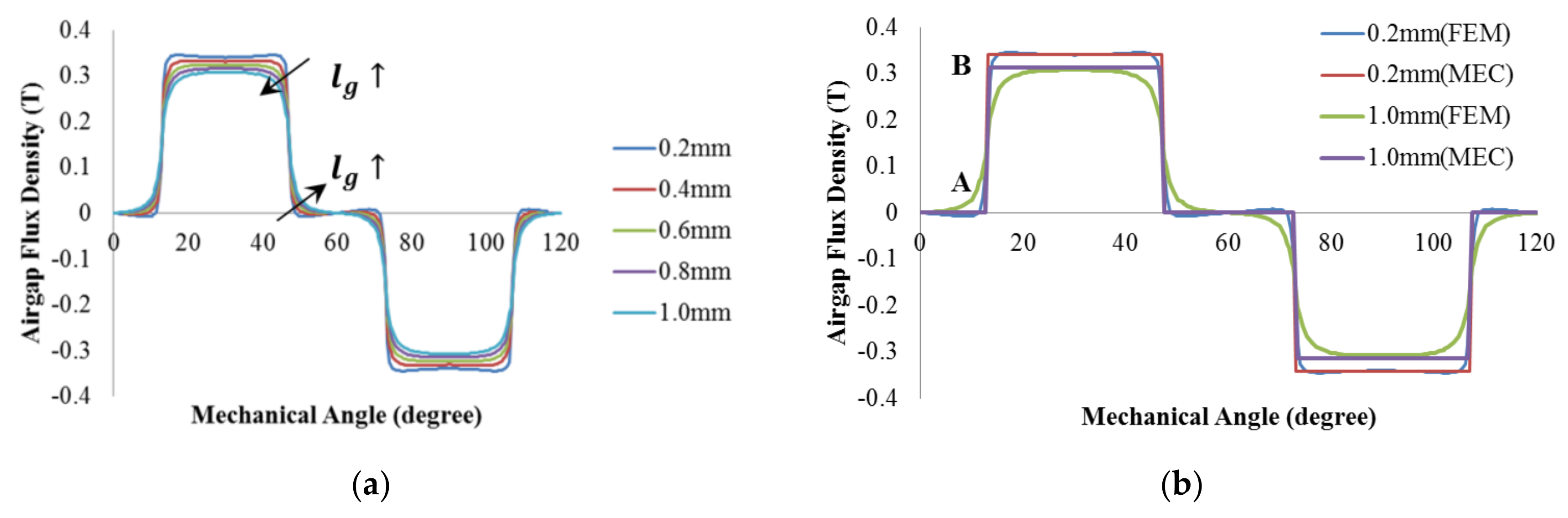Energies 11 01159 g004 550