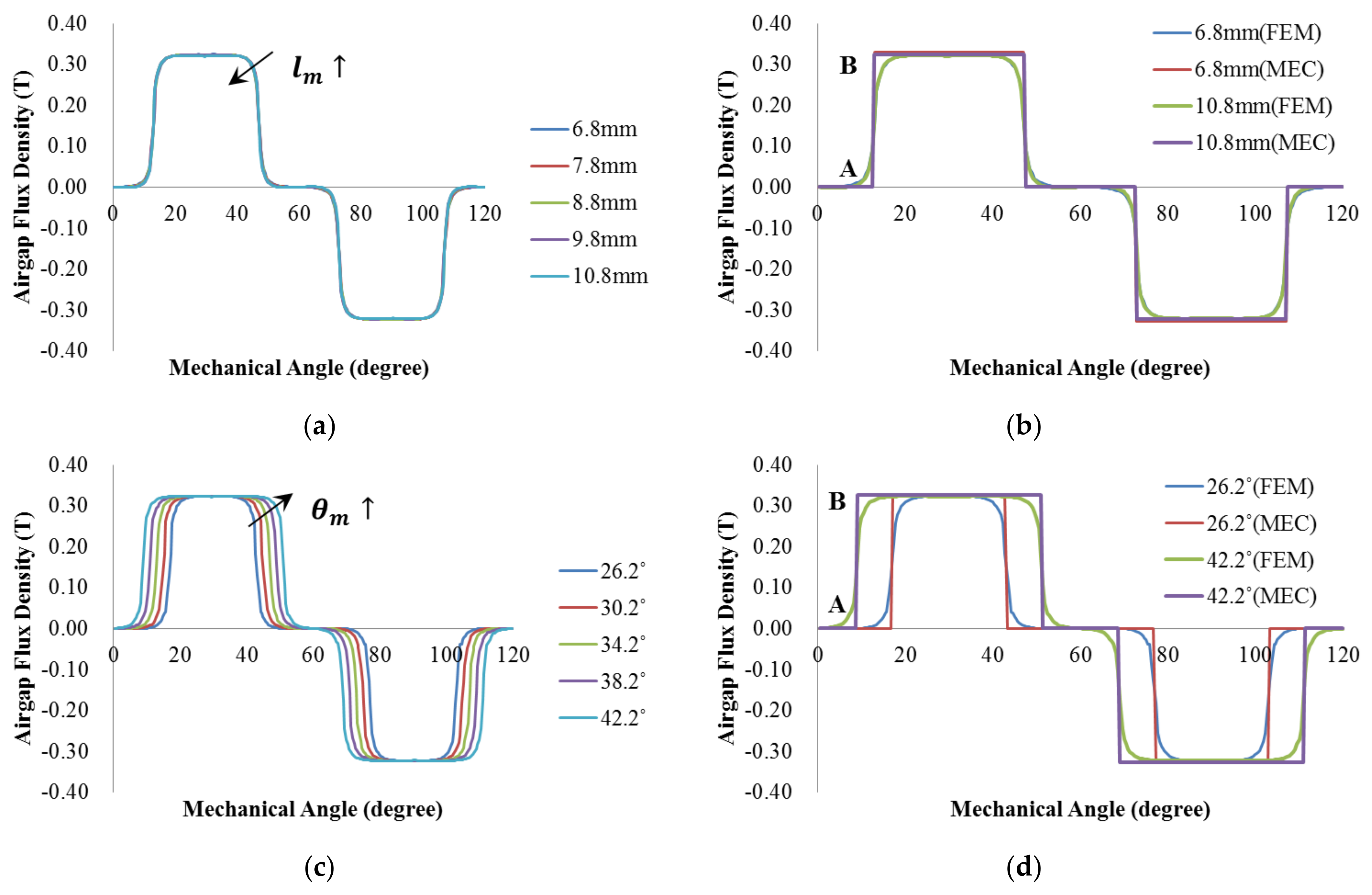 Energies 11 01159 g005 550