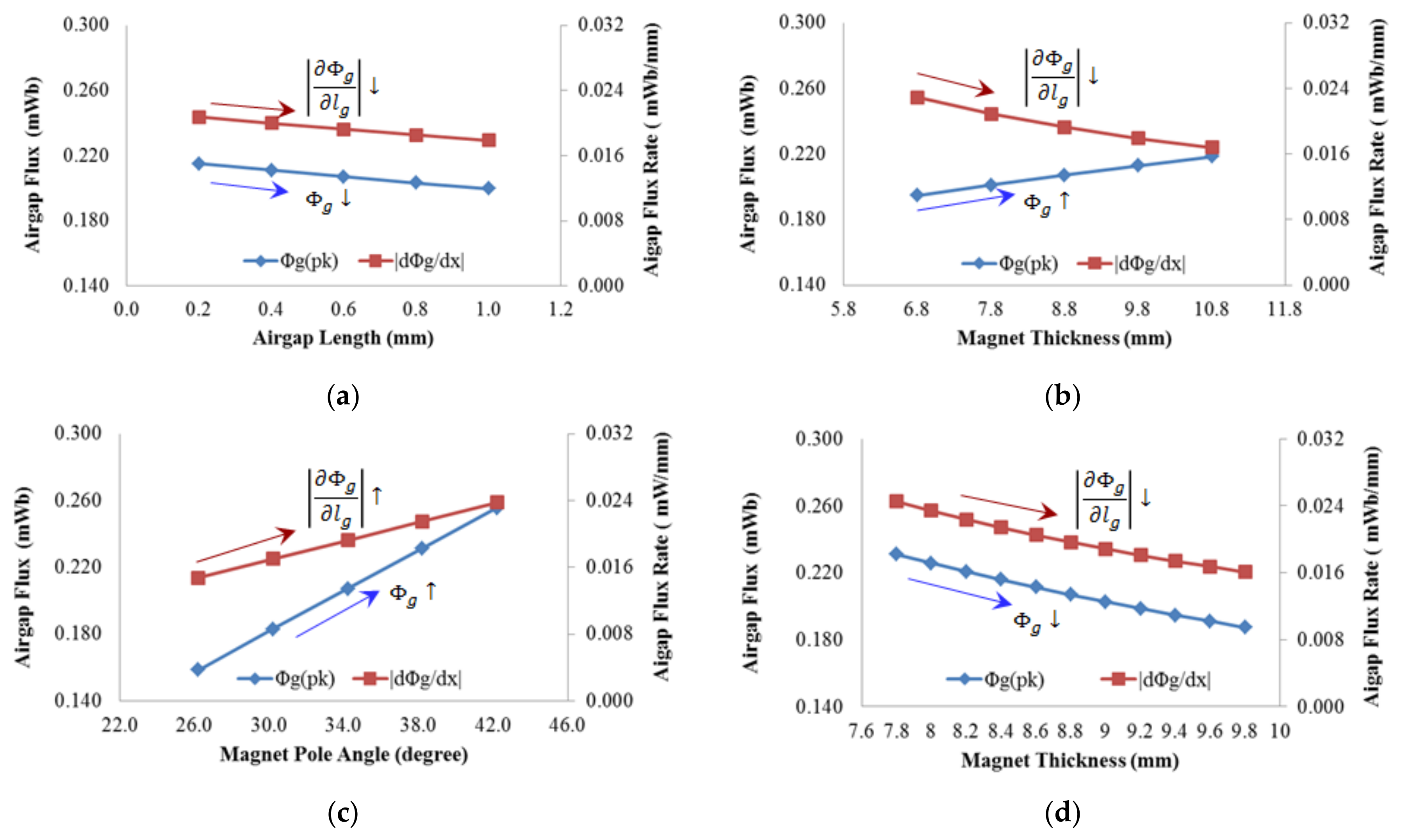 Energies 11 01159 g006 550